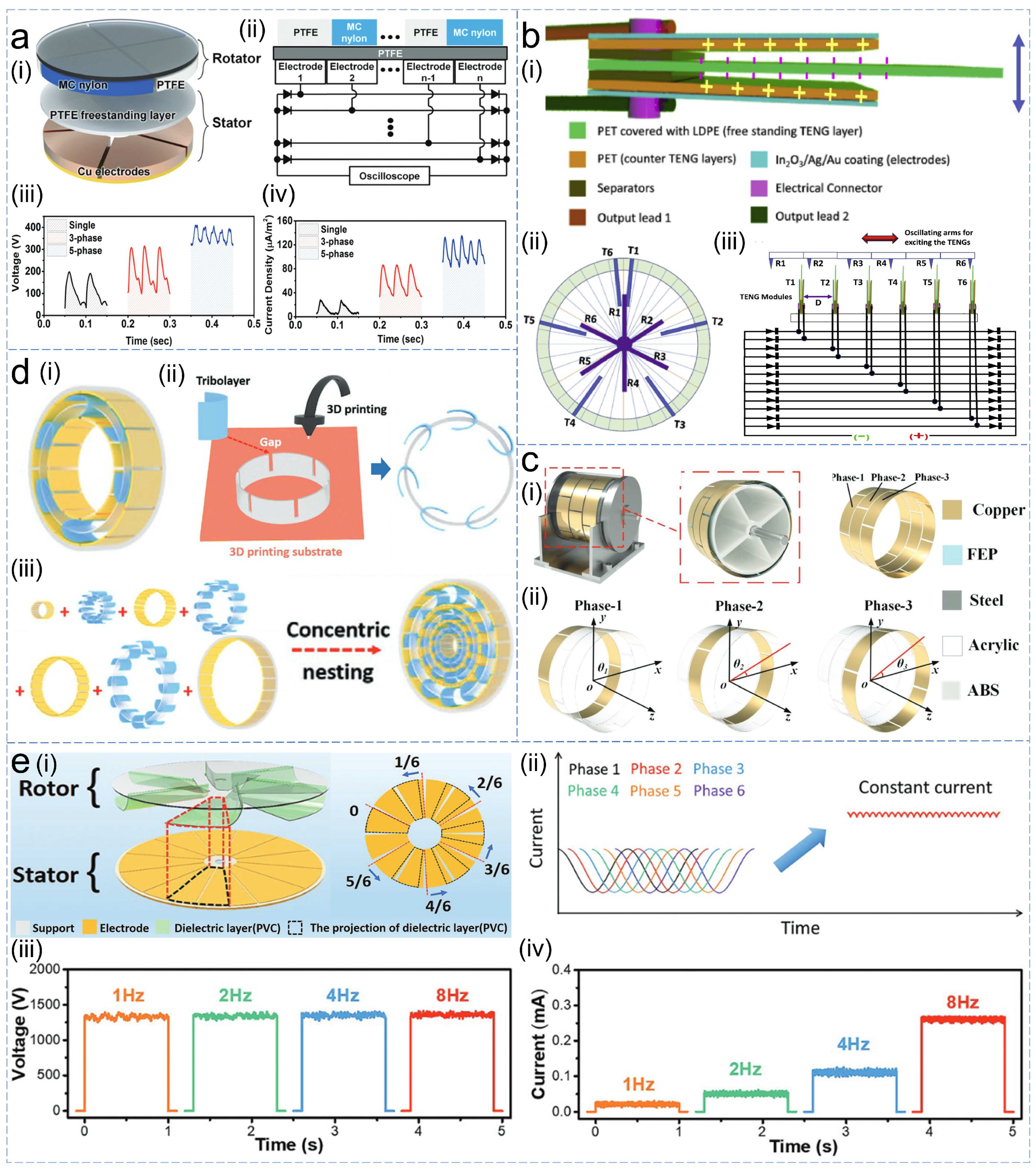 Nanoenergyadv 03 00018 g004