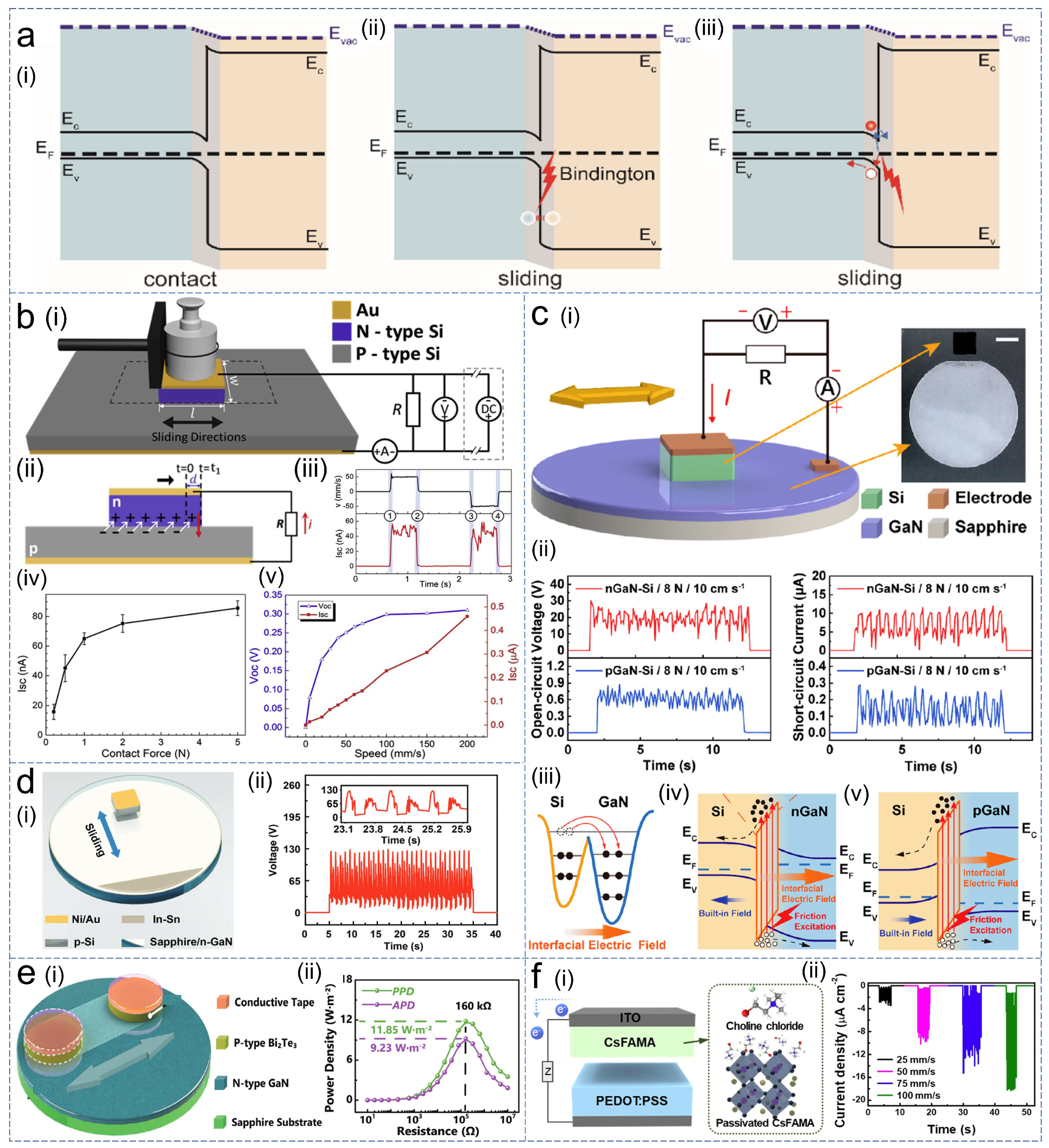 Nanoenergyadv 03 00018 g006