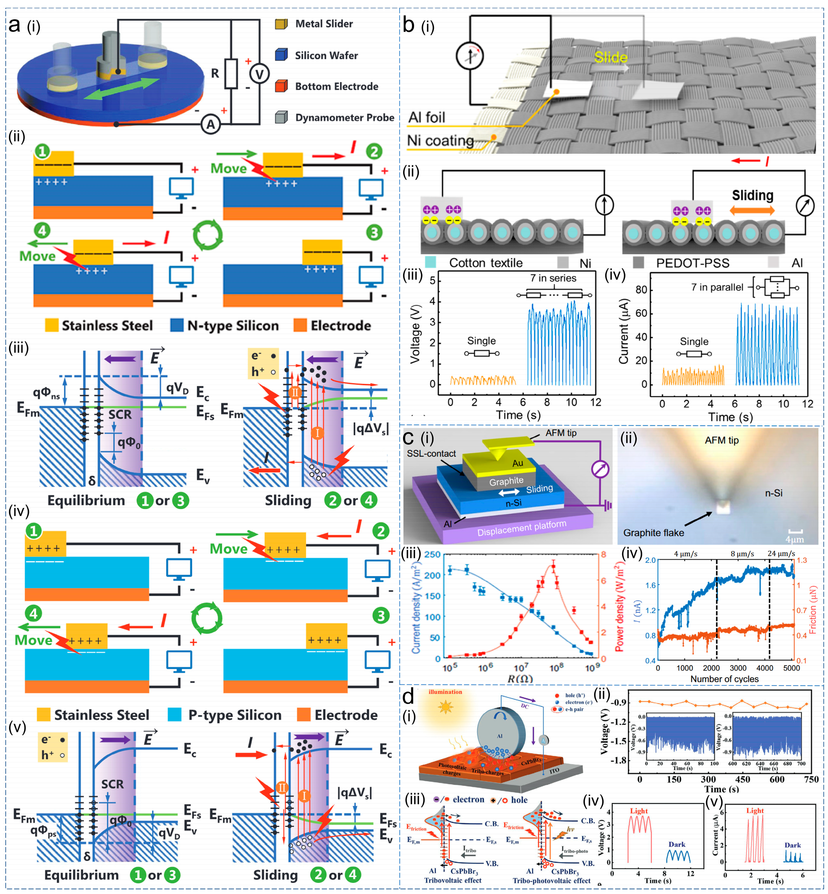 Nanoenergyadv 03 00018 g007