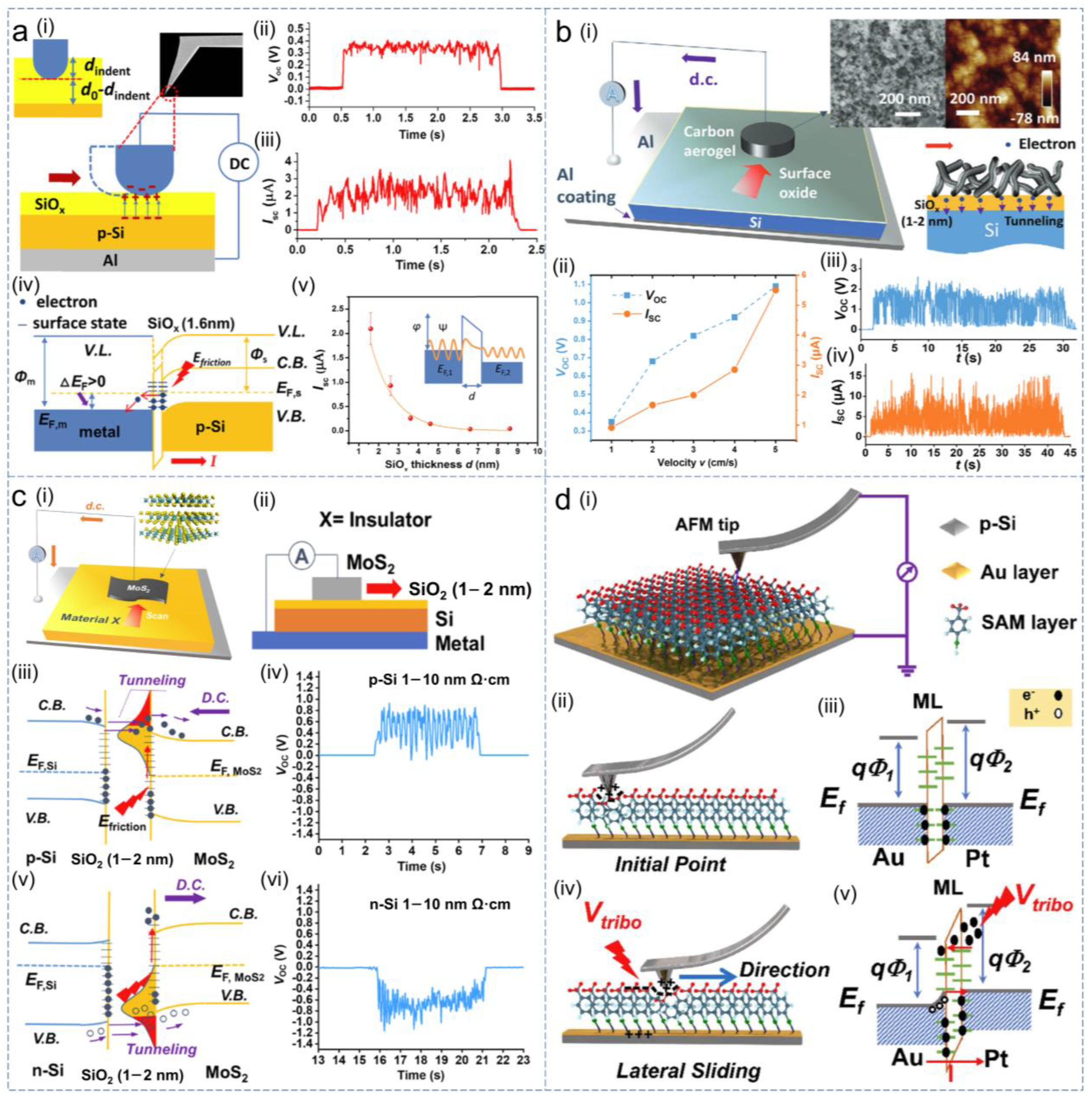 Nanoenergyadv 03 00018 g008