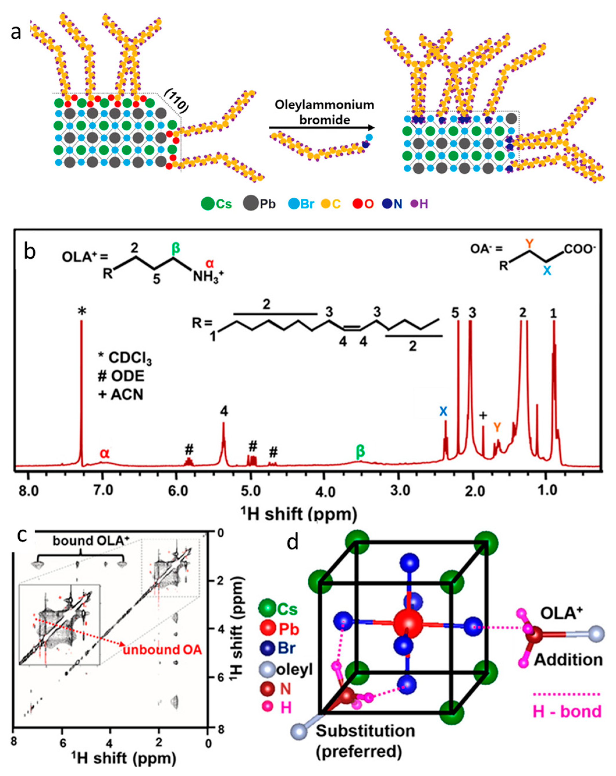 Nanoenergyadv 03 00019 g004