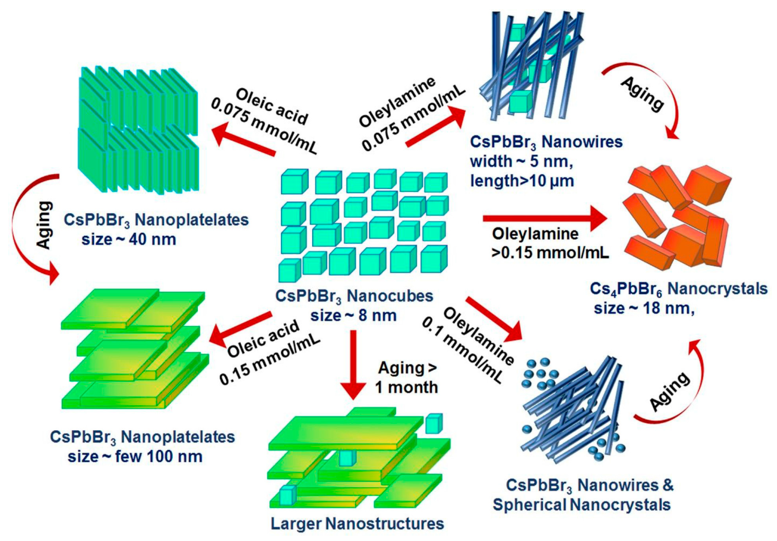 Nanoenergyadv 03 00019 g005