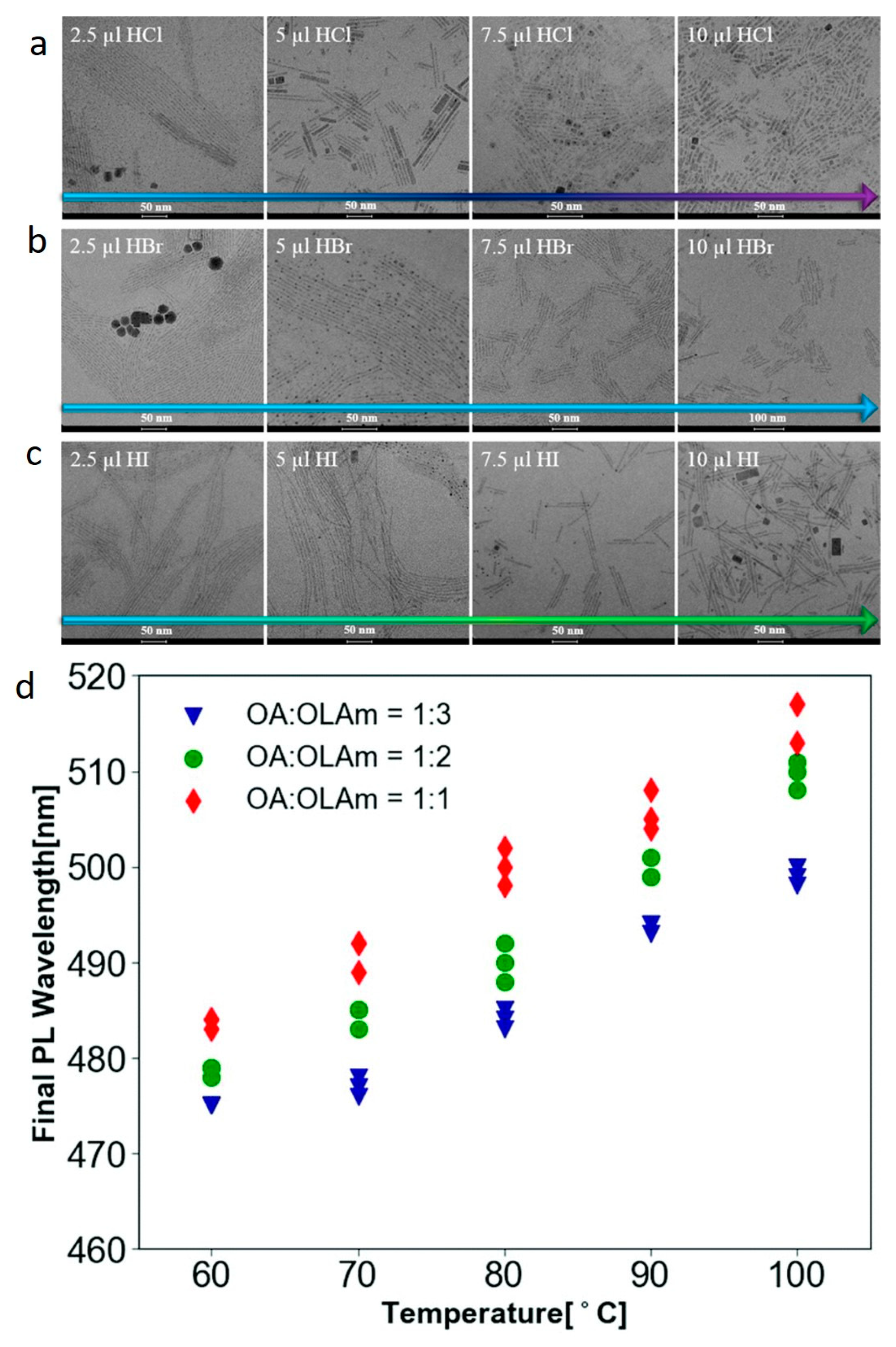 Nanoenergyadv 03 00019 g006