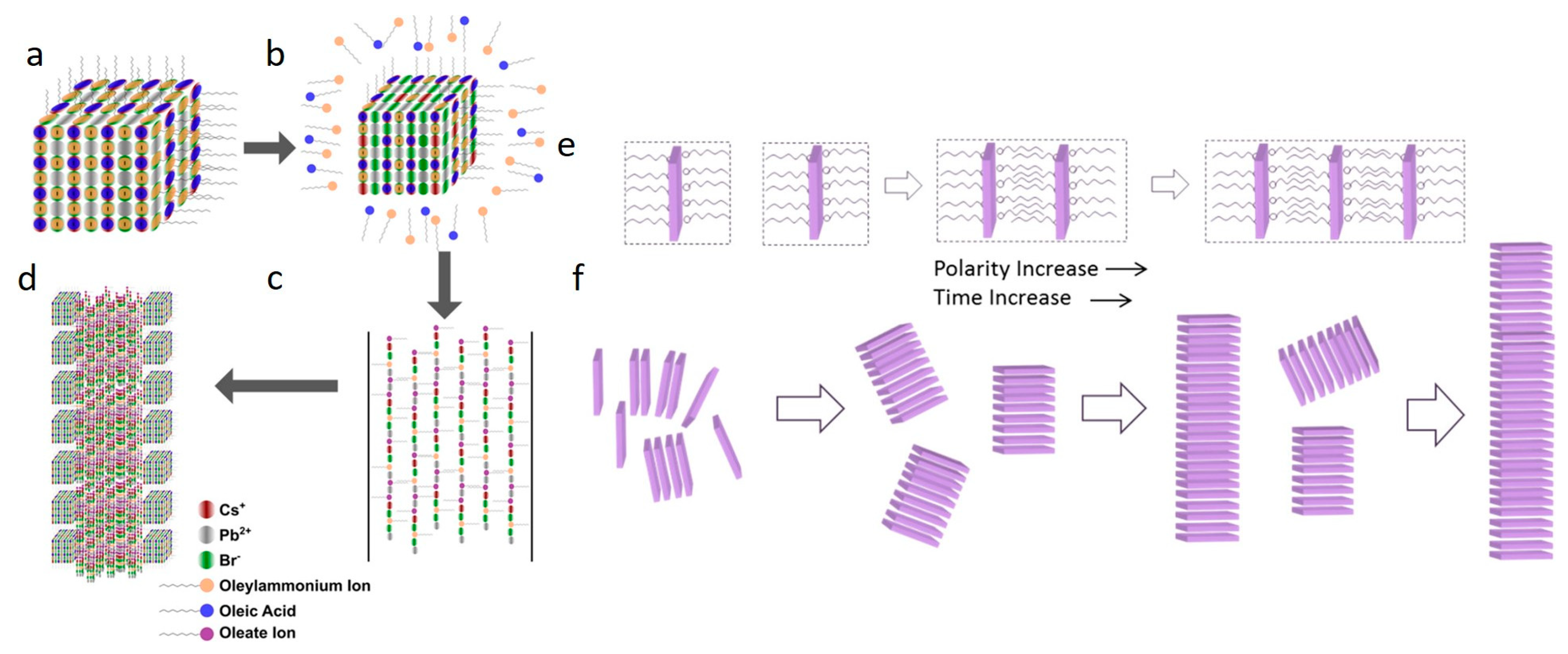Nanoenergyadv 03 00019 g007