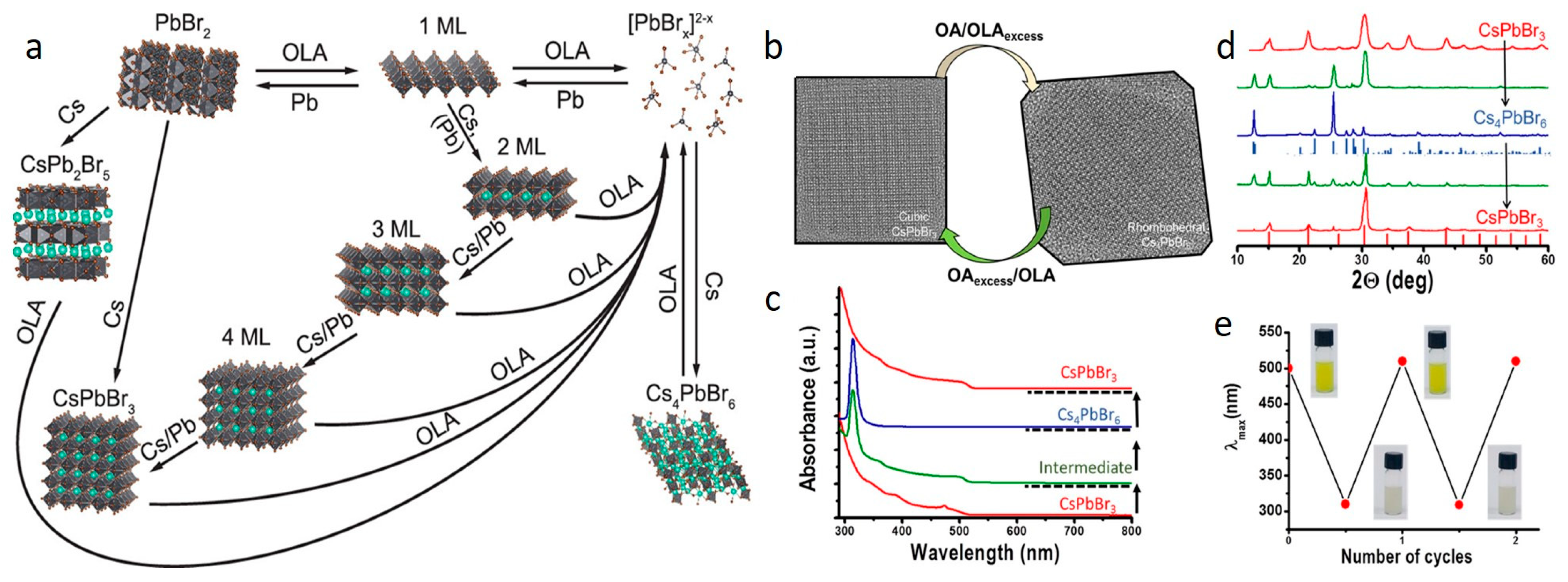 Nanoenergyadv 03 00019 g008
