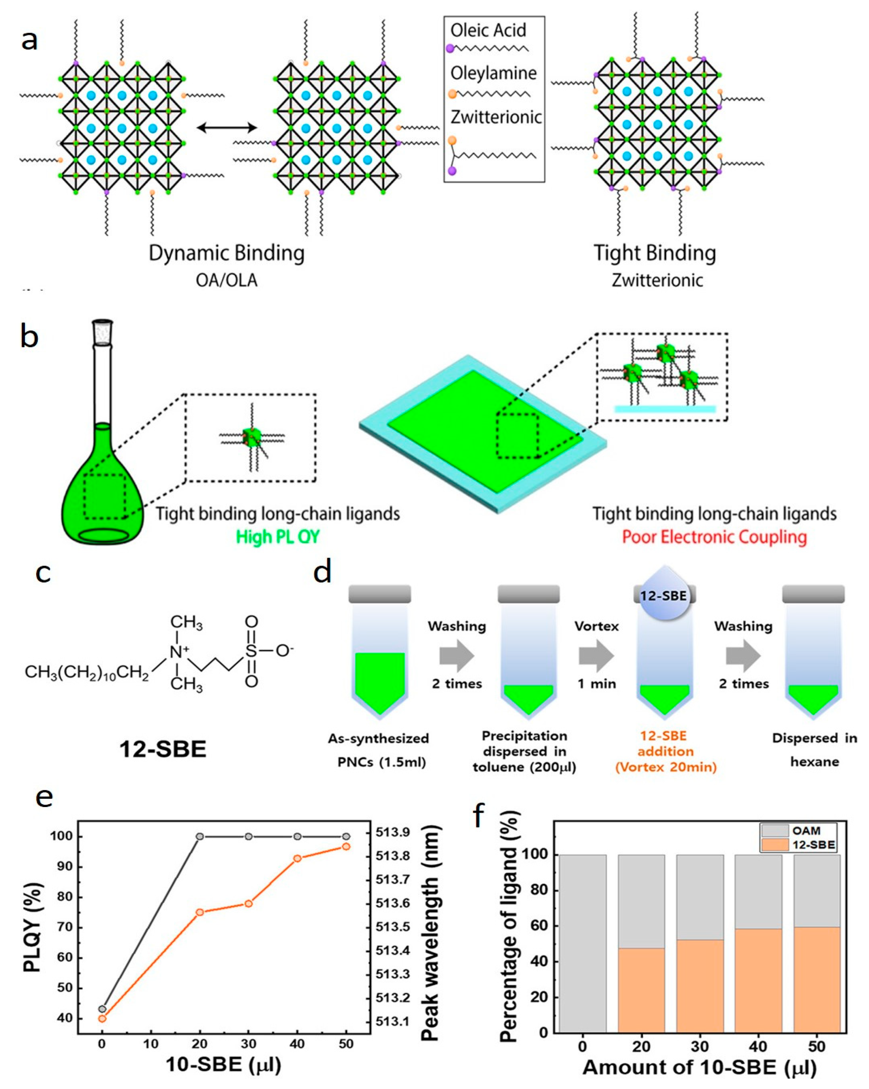 Nanoenergyadv 03 00019 g009