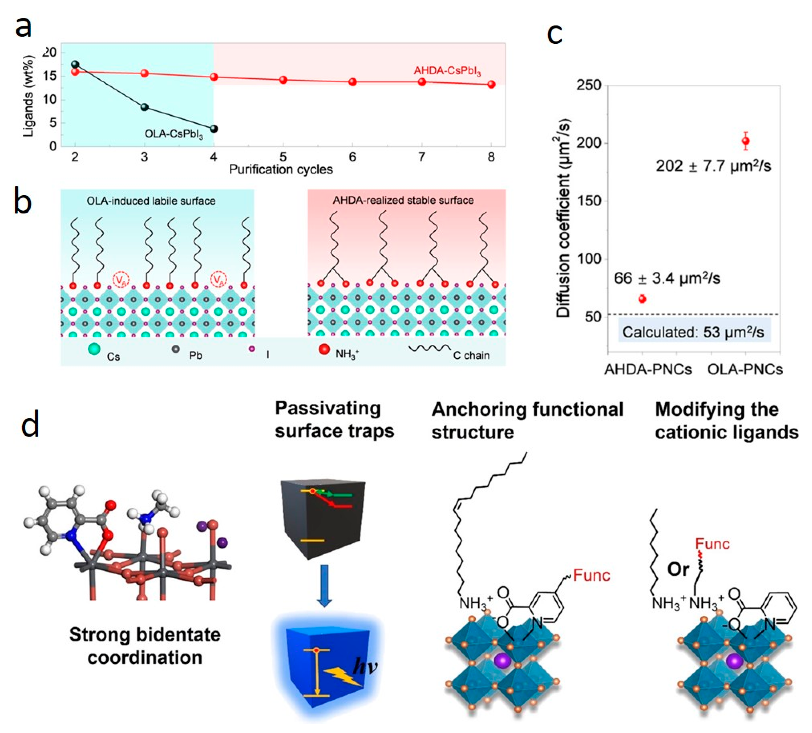 Nanoenergyadv 03 00019 g010