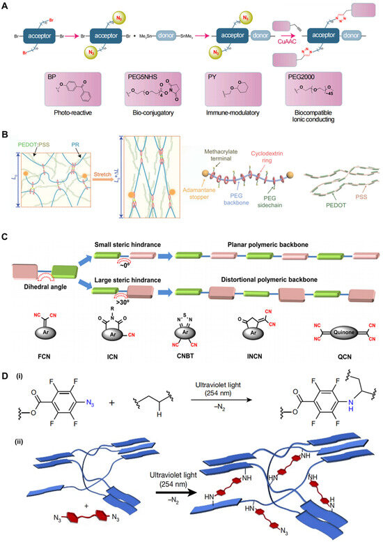Nanoenergyadv 04 00001 g001