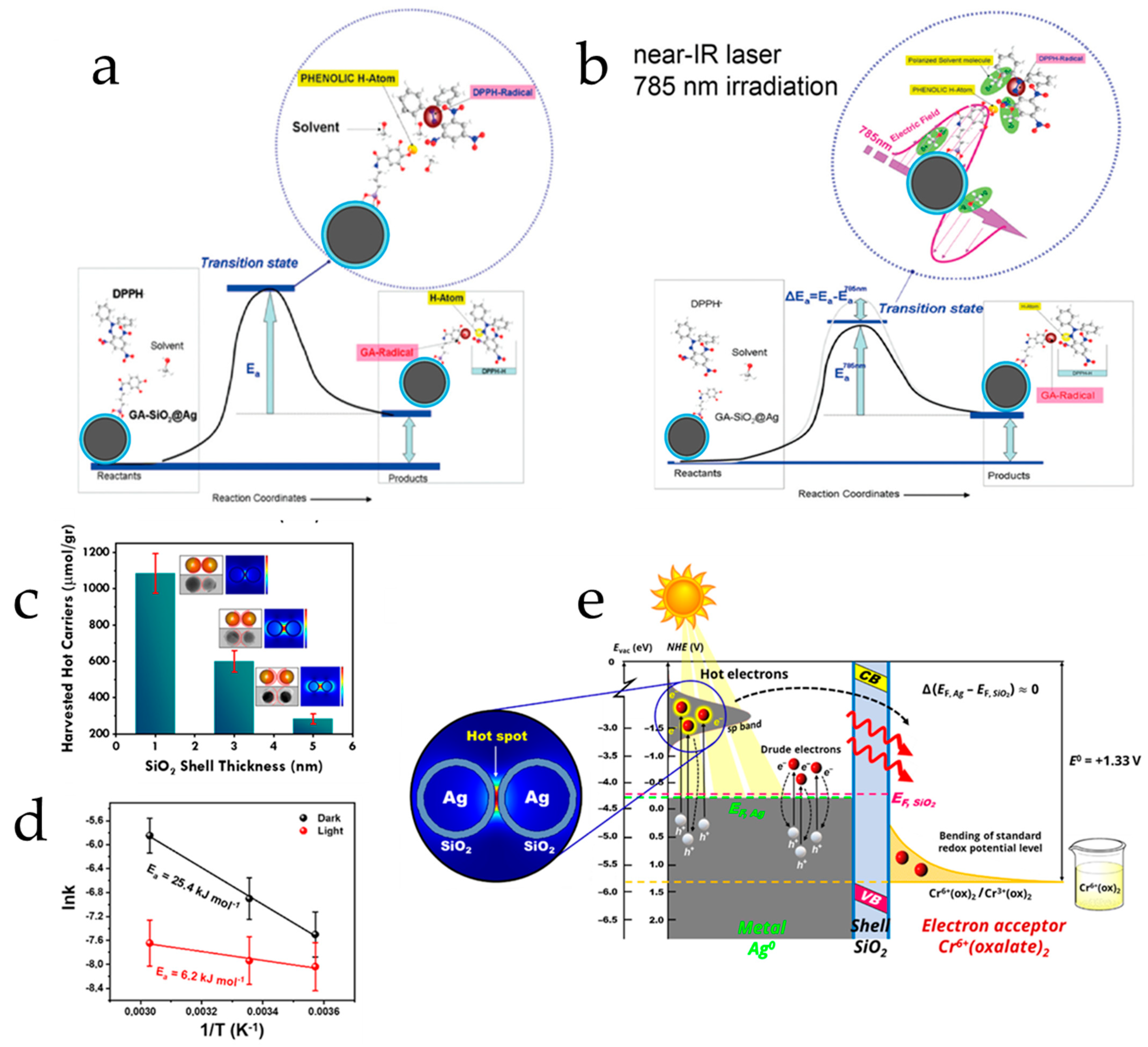 Nanoenergyadv 04 00002 g007