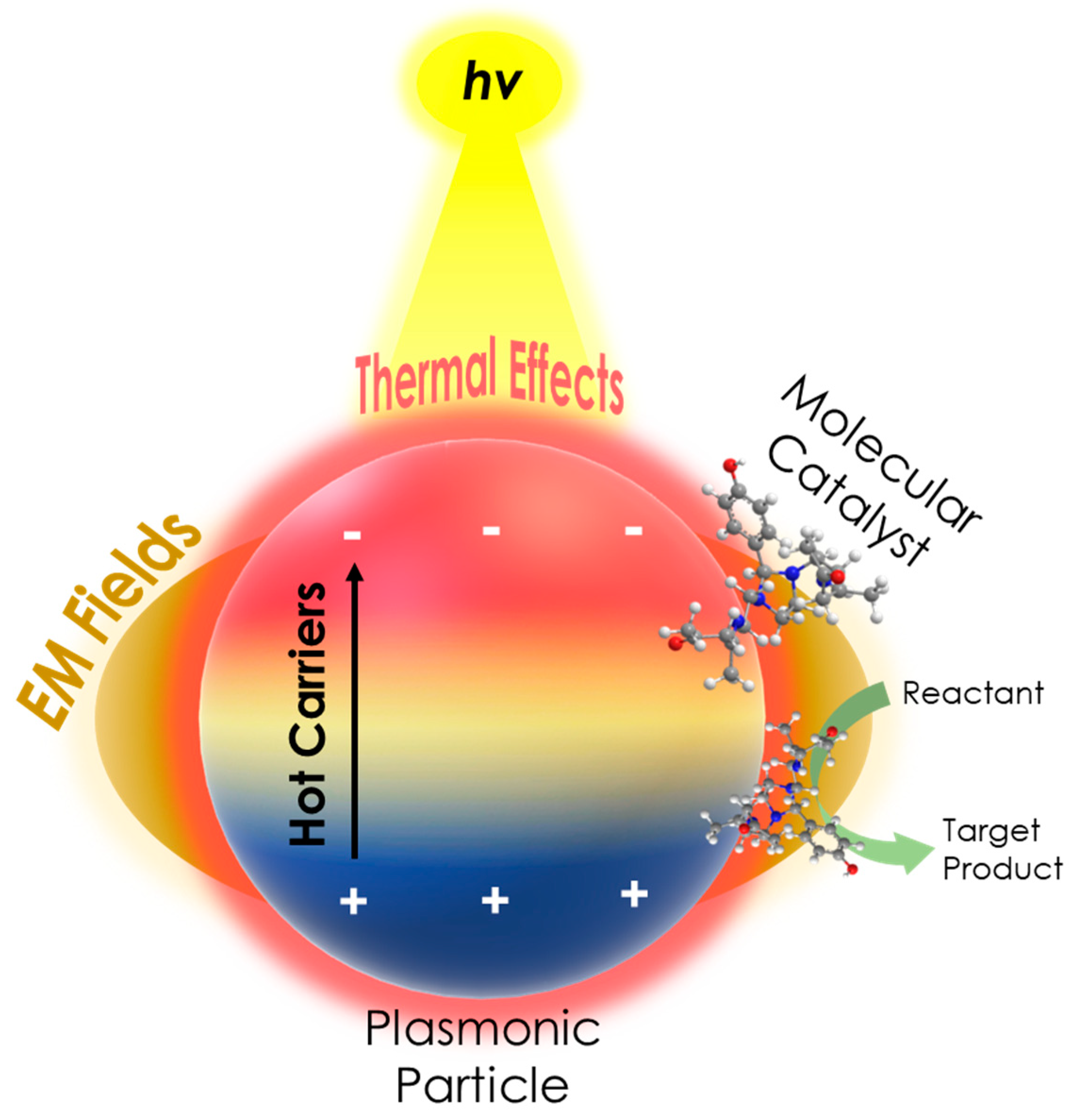 Nanoenergyadv 04 00002 g008