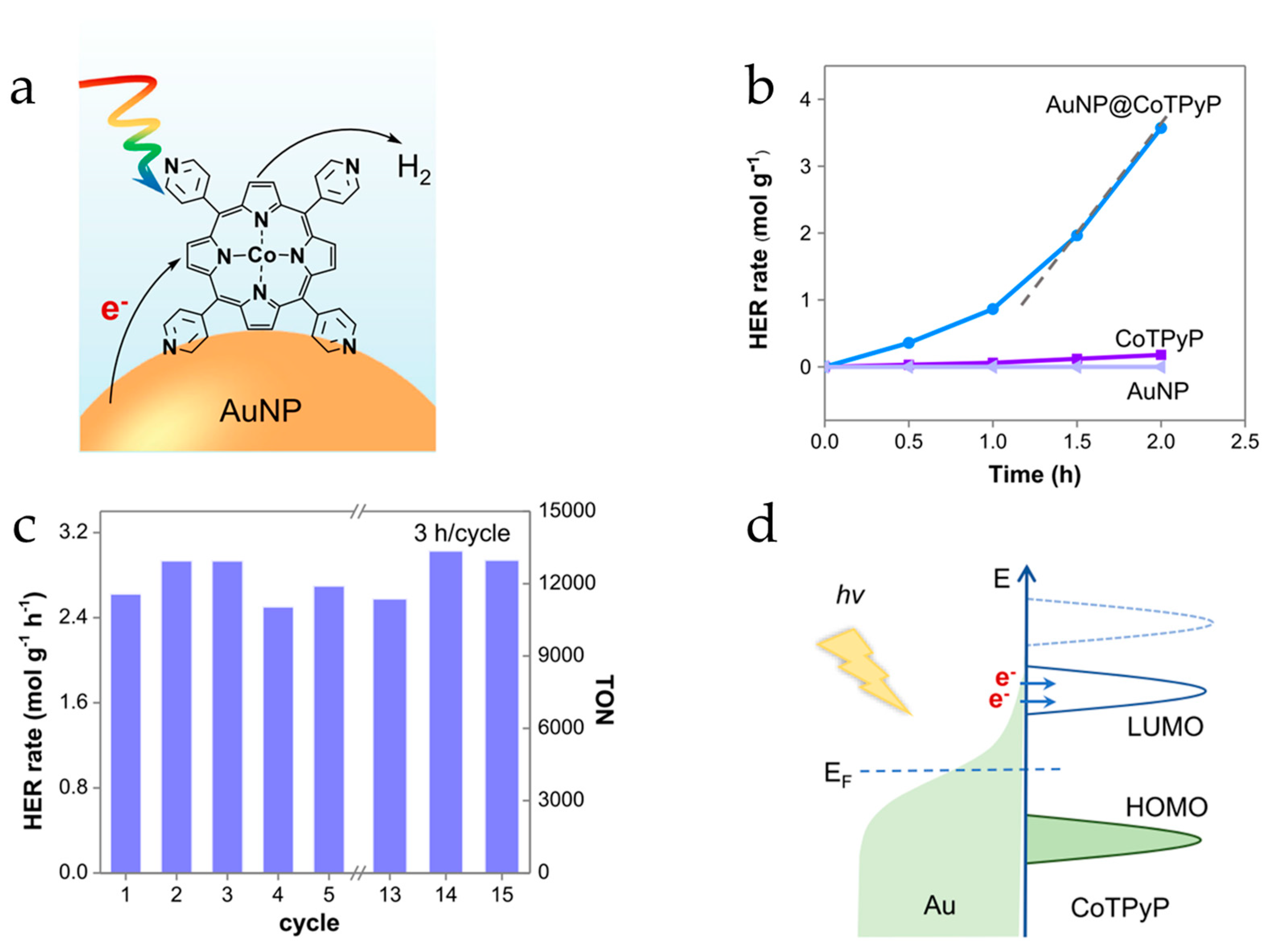 Nanoenergyadv 04 00002 g011