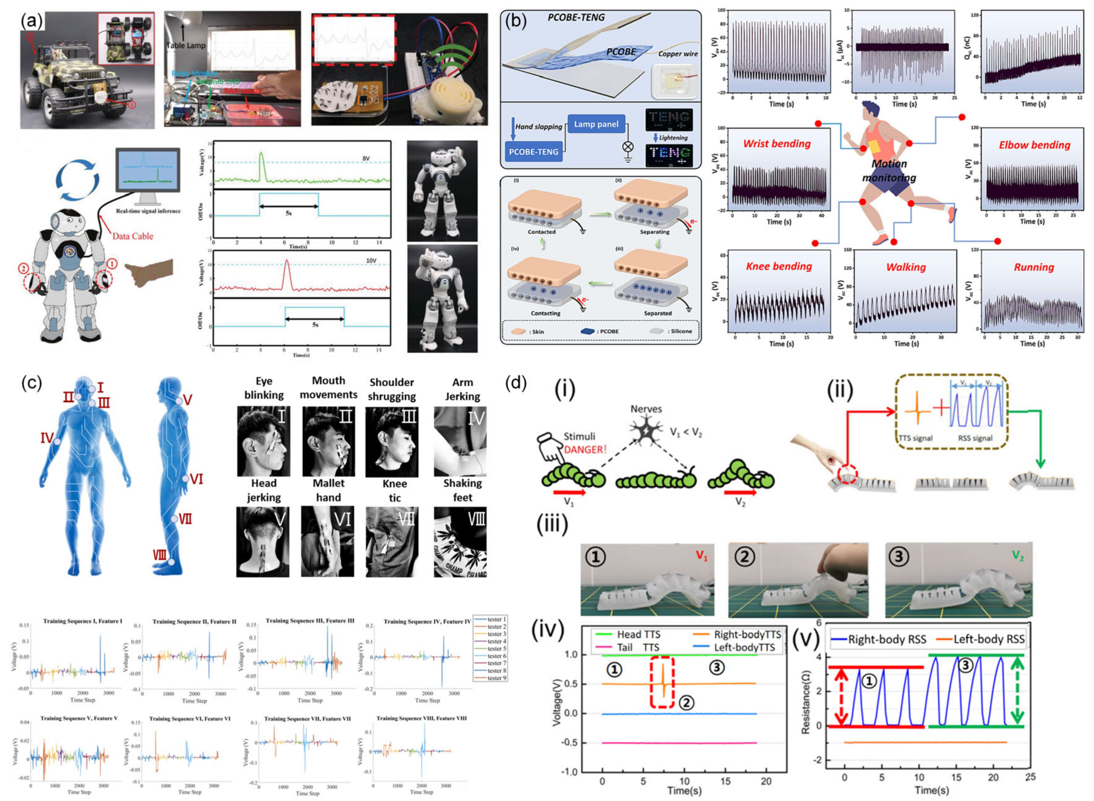Nanoenergyadv 04 00003 g010
