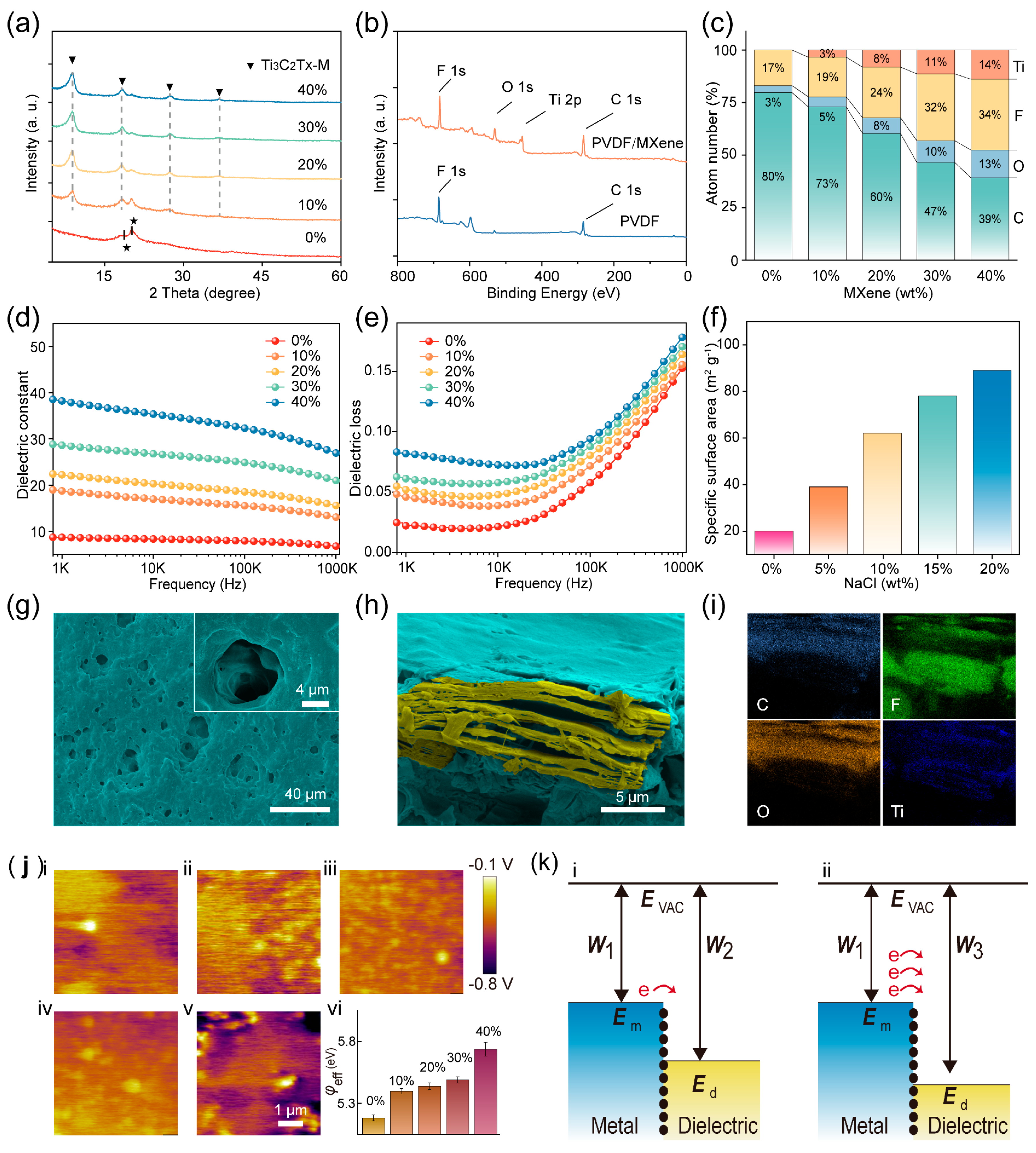 Nanoenergyadv 04 00005 g002