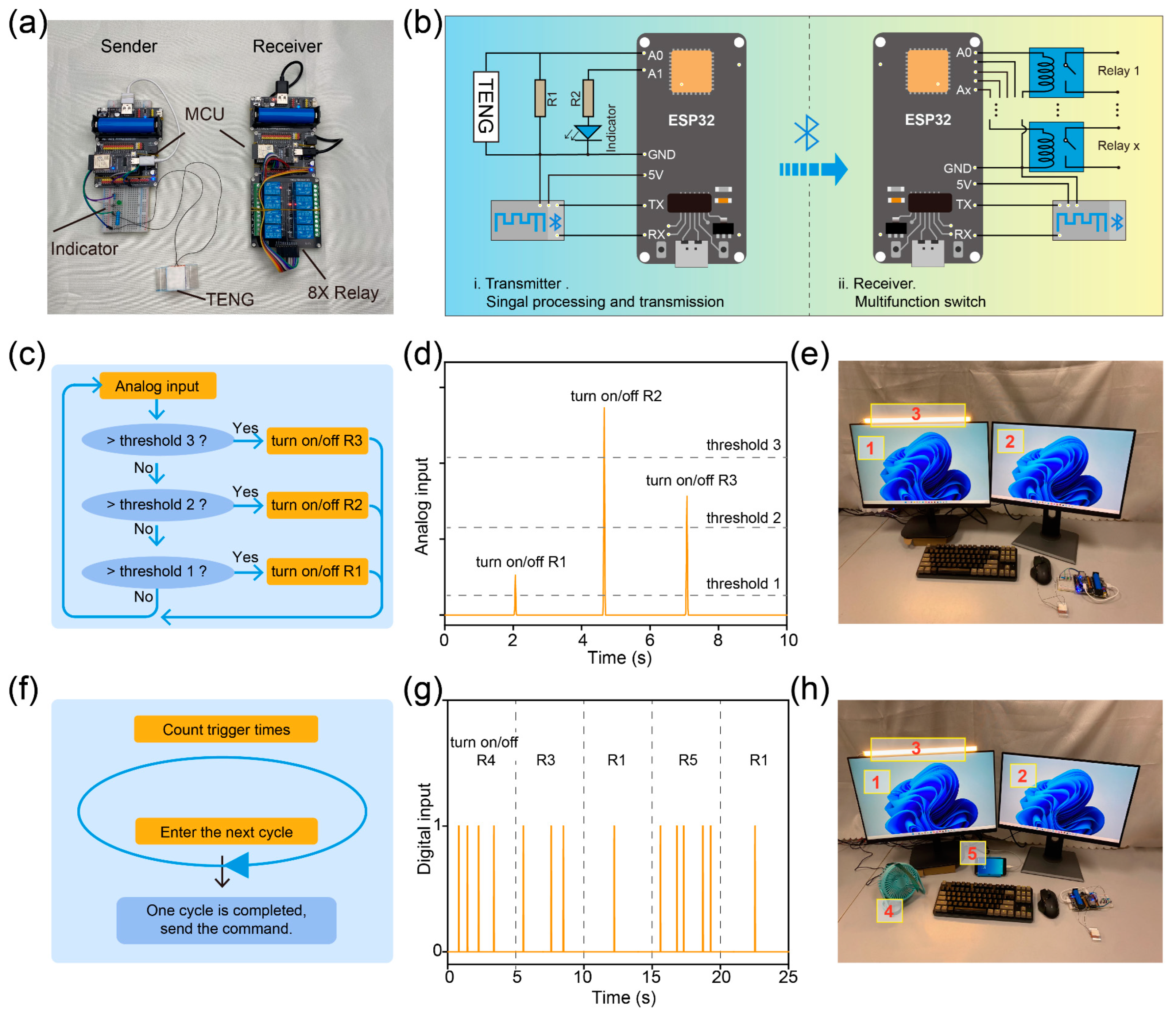 Nanoenergyadv 04 00005 g005