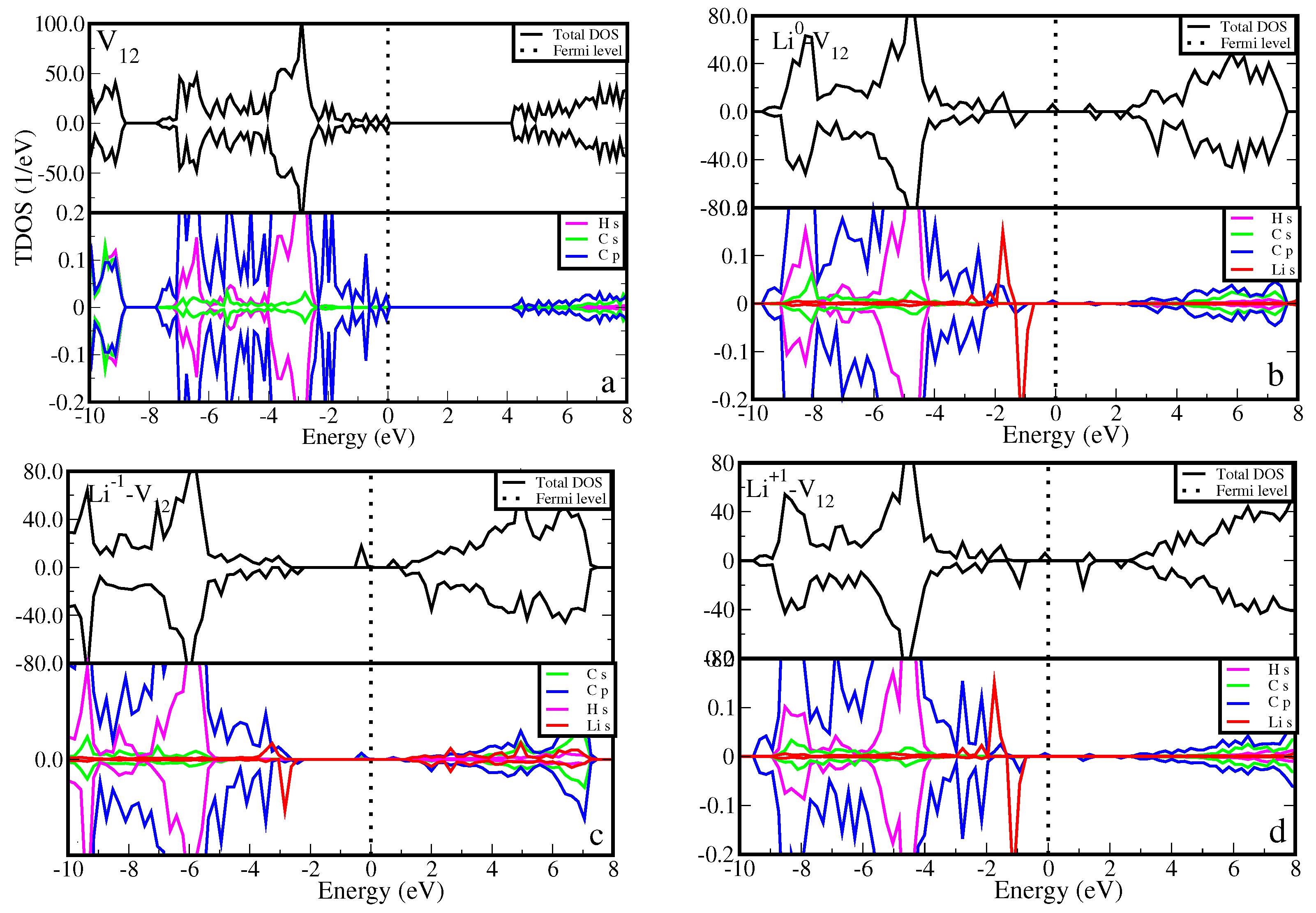 Nanoenergyadv 04 00007 g005