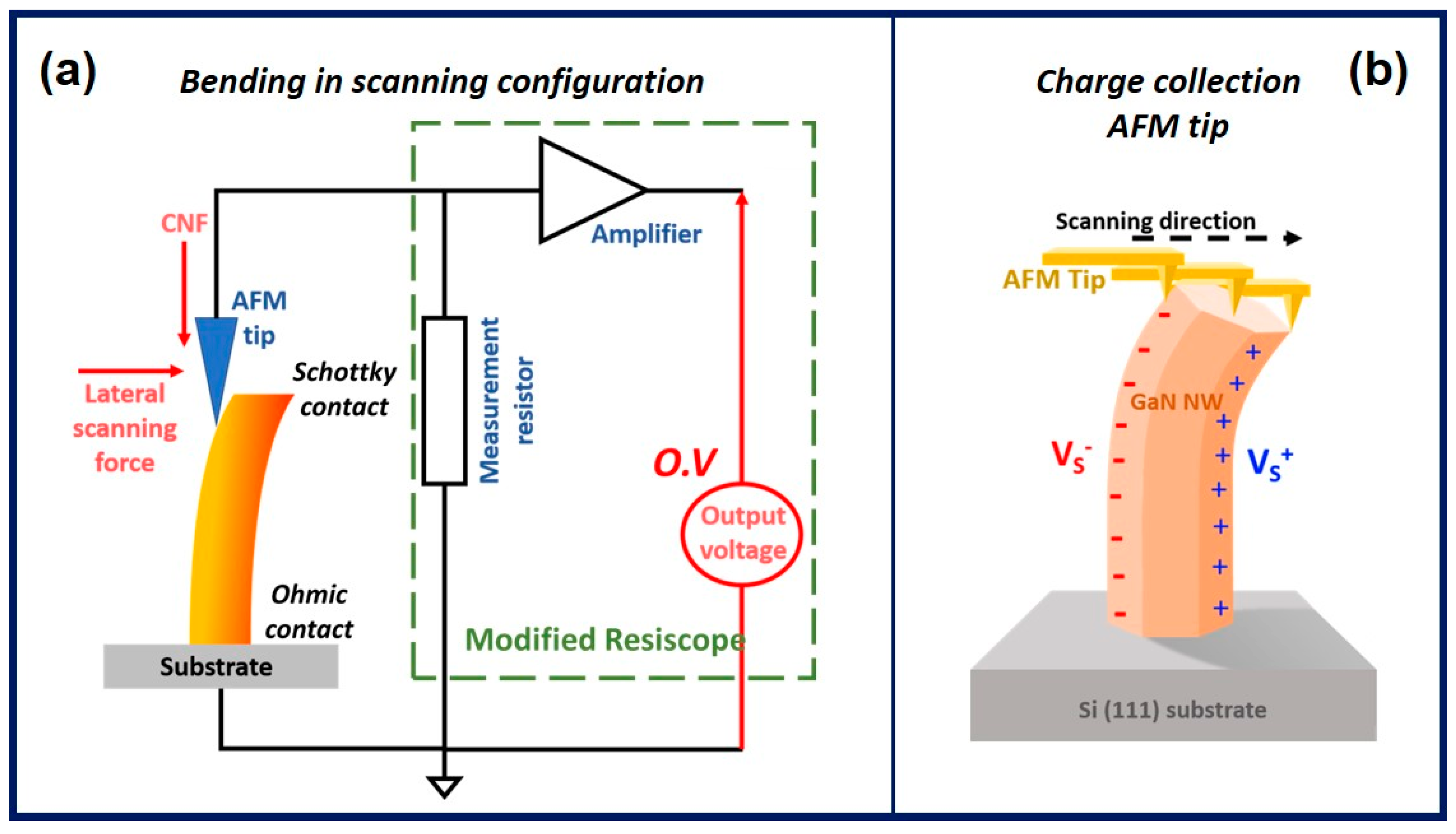 Nanoenergyadv 04 00008 g002 Nanoenergyadv 04 00008 g002
