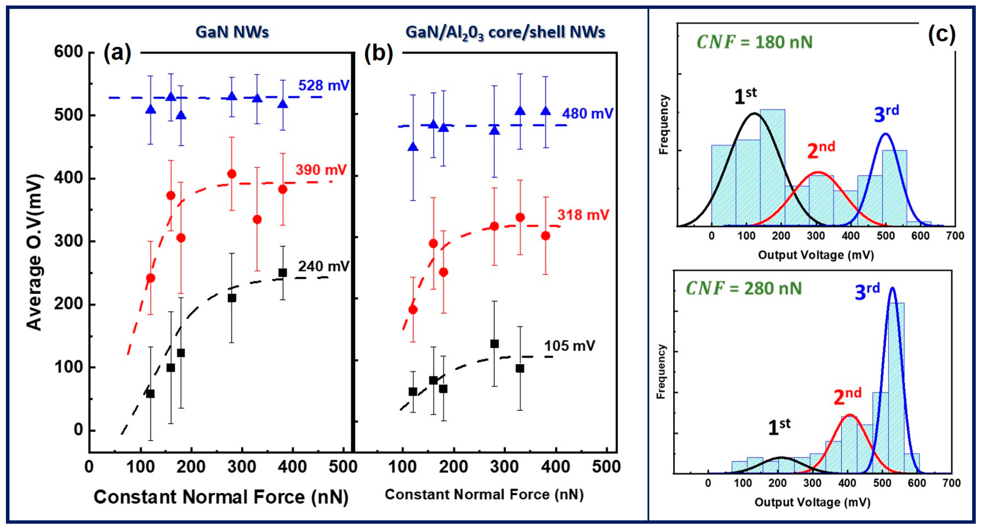 Nanoenergyadv 04 00008 g005 Nanoenergyadv 04 00008 g005