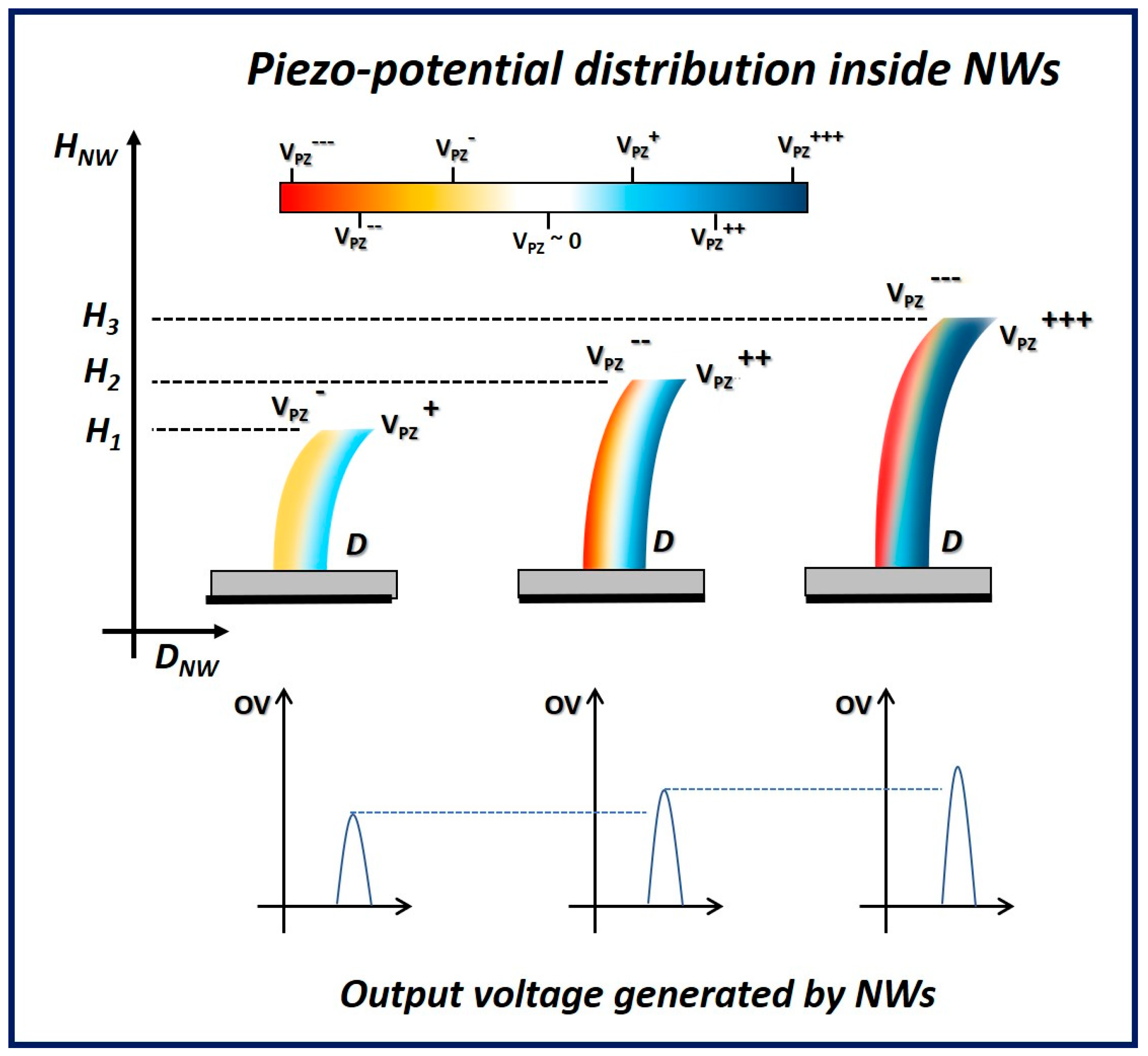 Nanoenergyadv 04 00008 g006 Nanoenergyadv 04 00008 g006