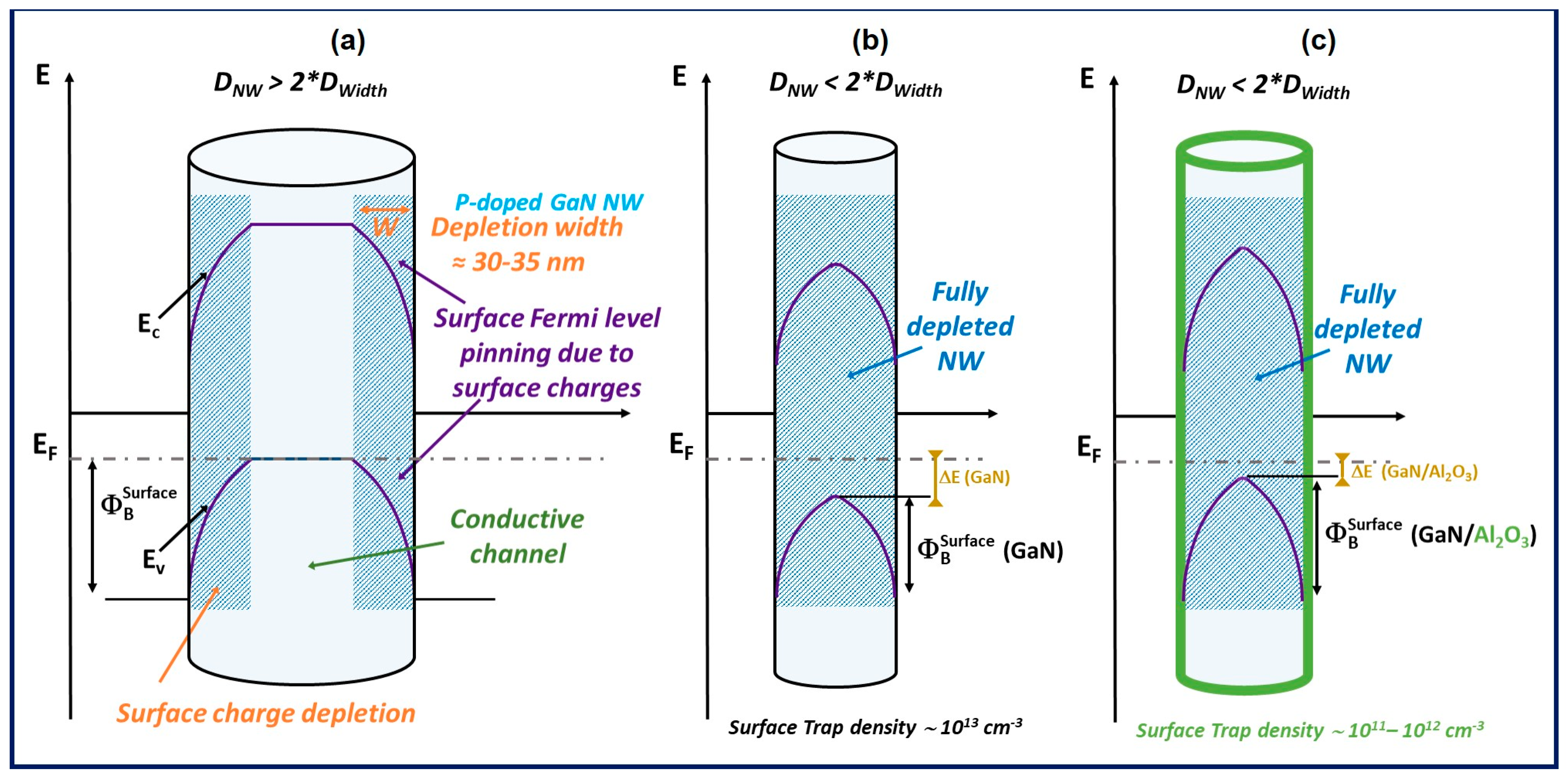 Nanoenergyadv 04 00008 g007 Nanoenergyadv 04 00008 g007