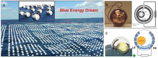 Nanoenergyadv 04 00010 g001