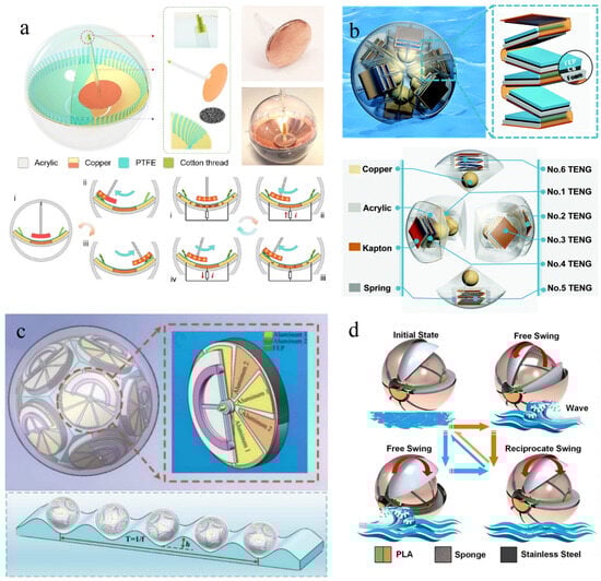 Nanoenergyadv 04 00010 g003