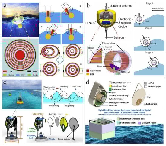 Nanoenergyadv 04 00010 g005