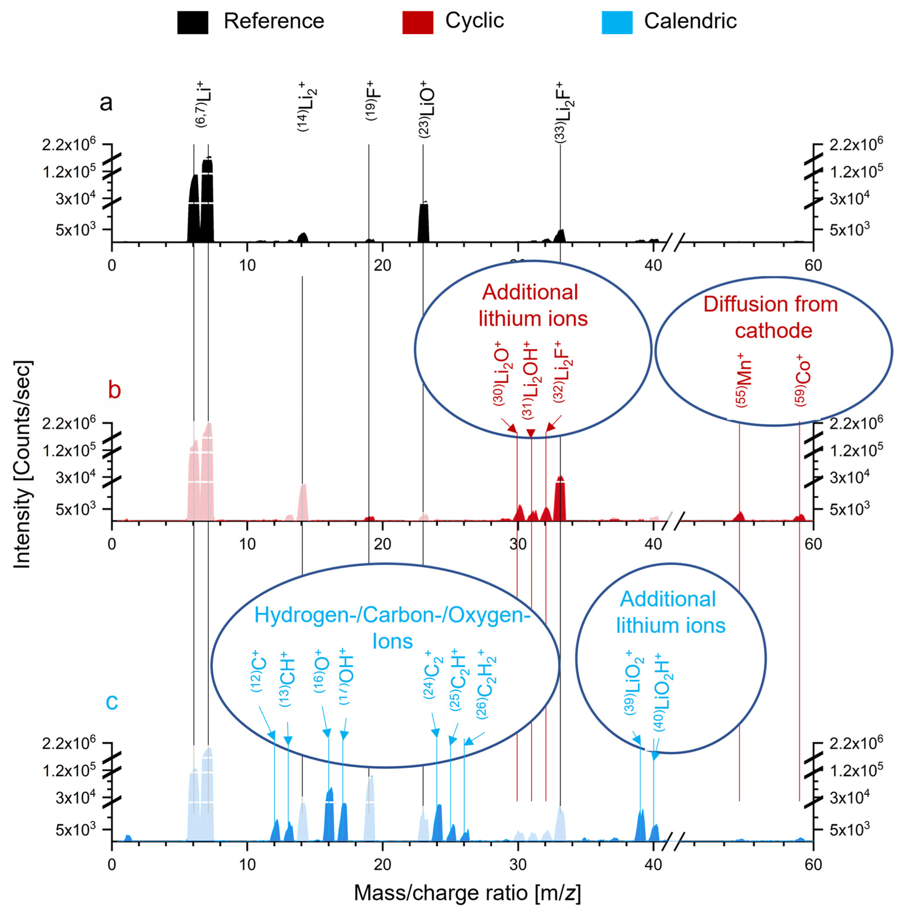 Nanoenergyadv 04 00011 g006