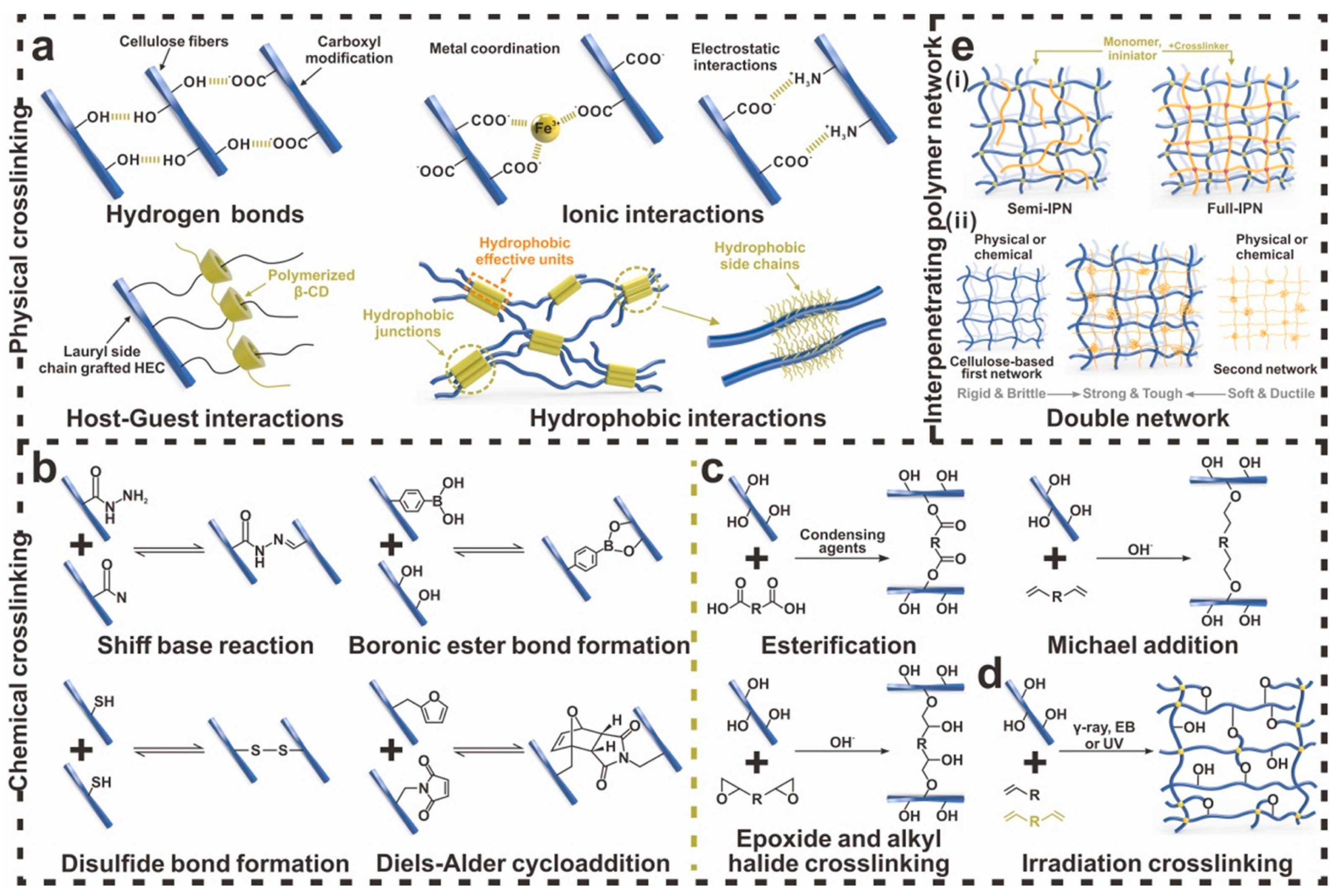 Nanoenergyadv 04 00013 g003