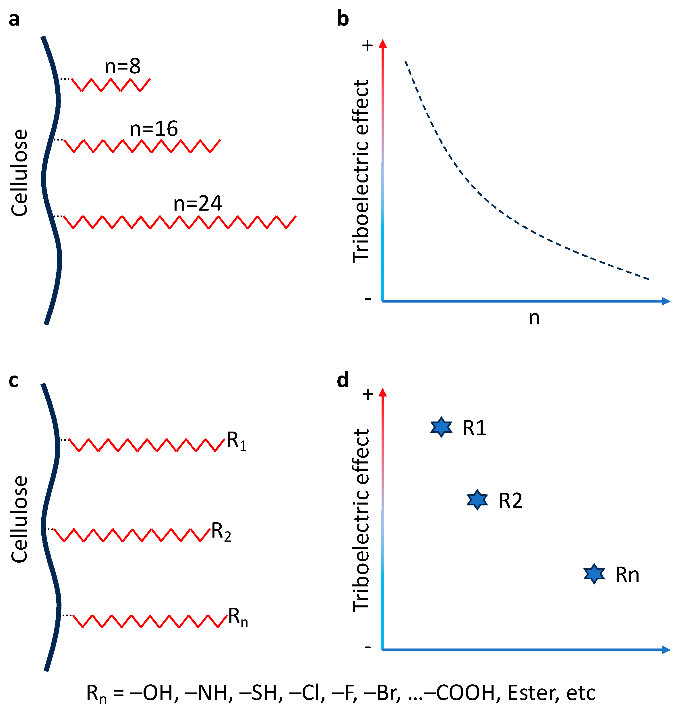 Nanoenergyadv 04 00013 g004