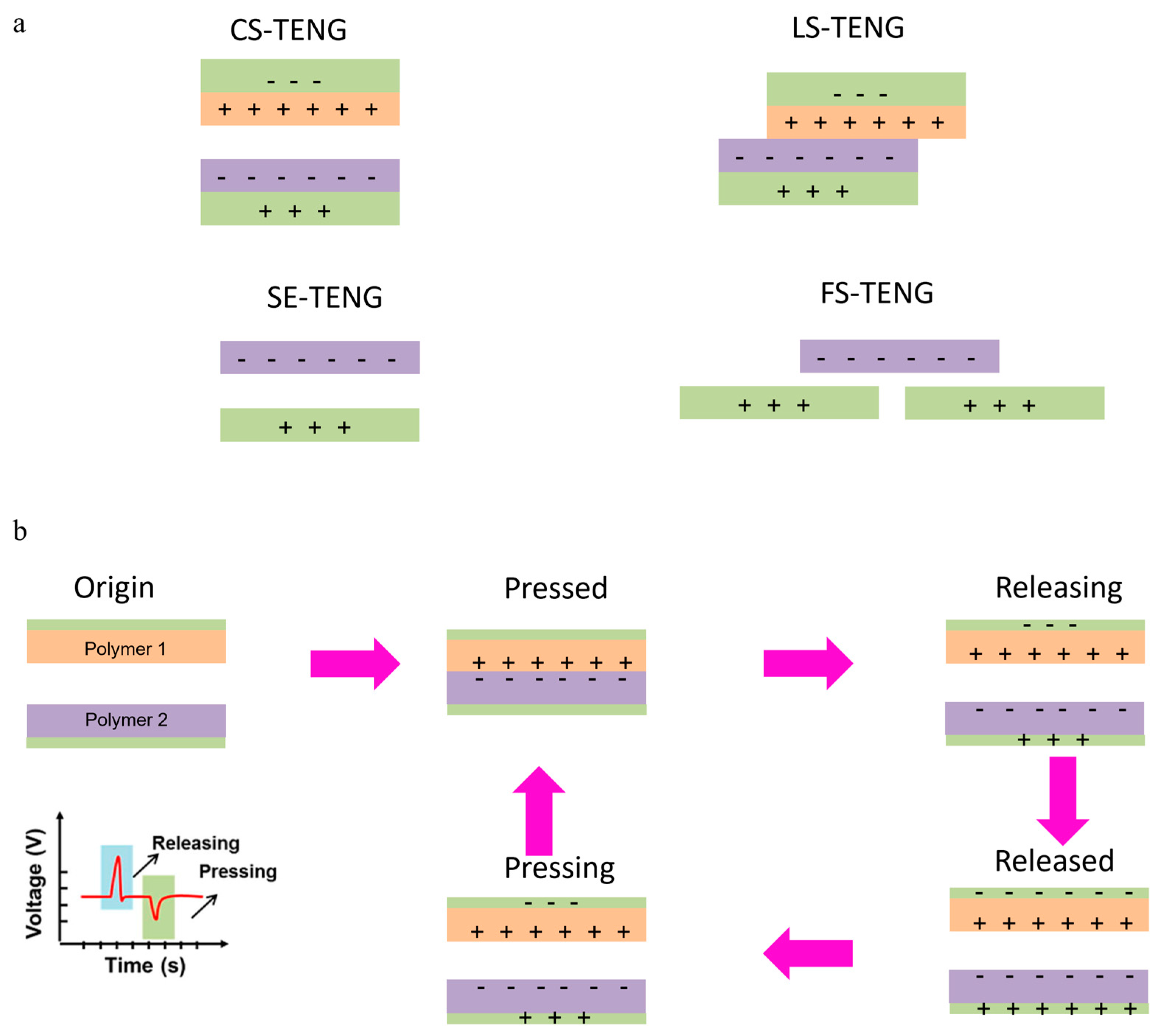 Nanoenergyadv 04 00016 g002