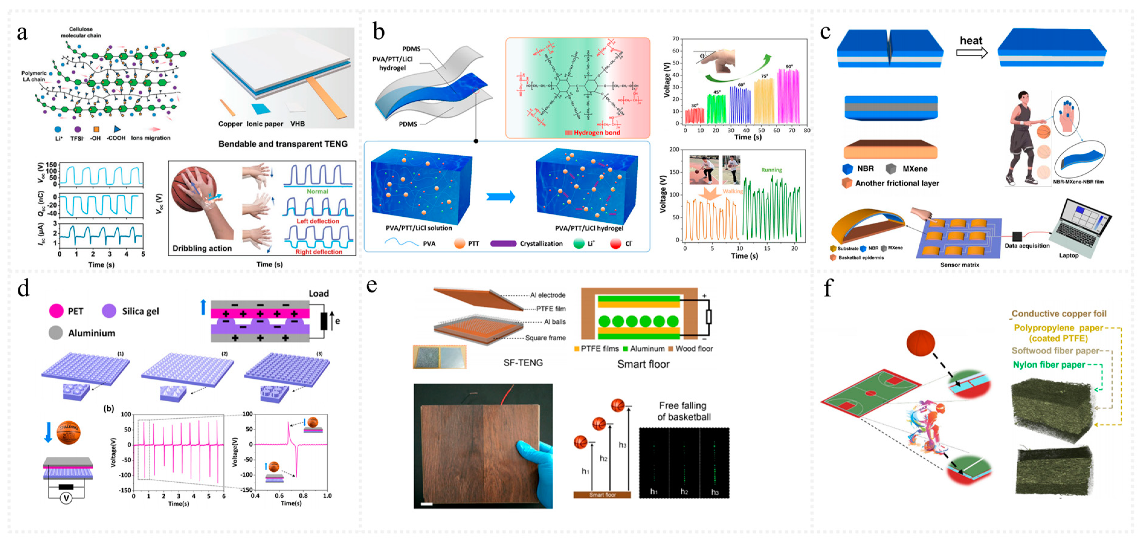 Nanoenergyadv 04 00016 g004