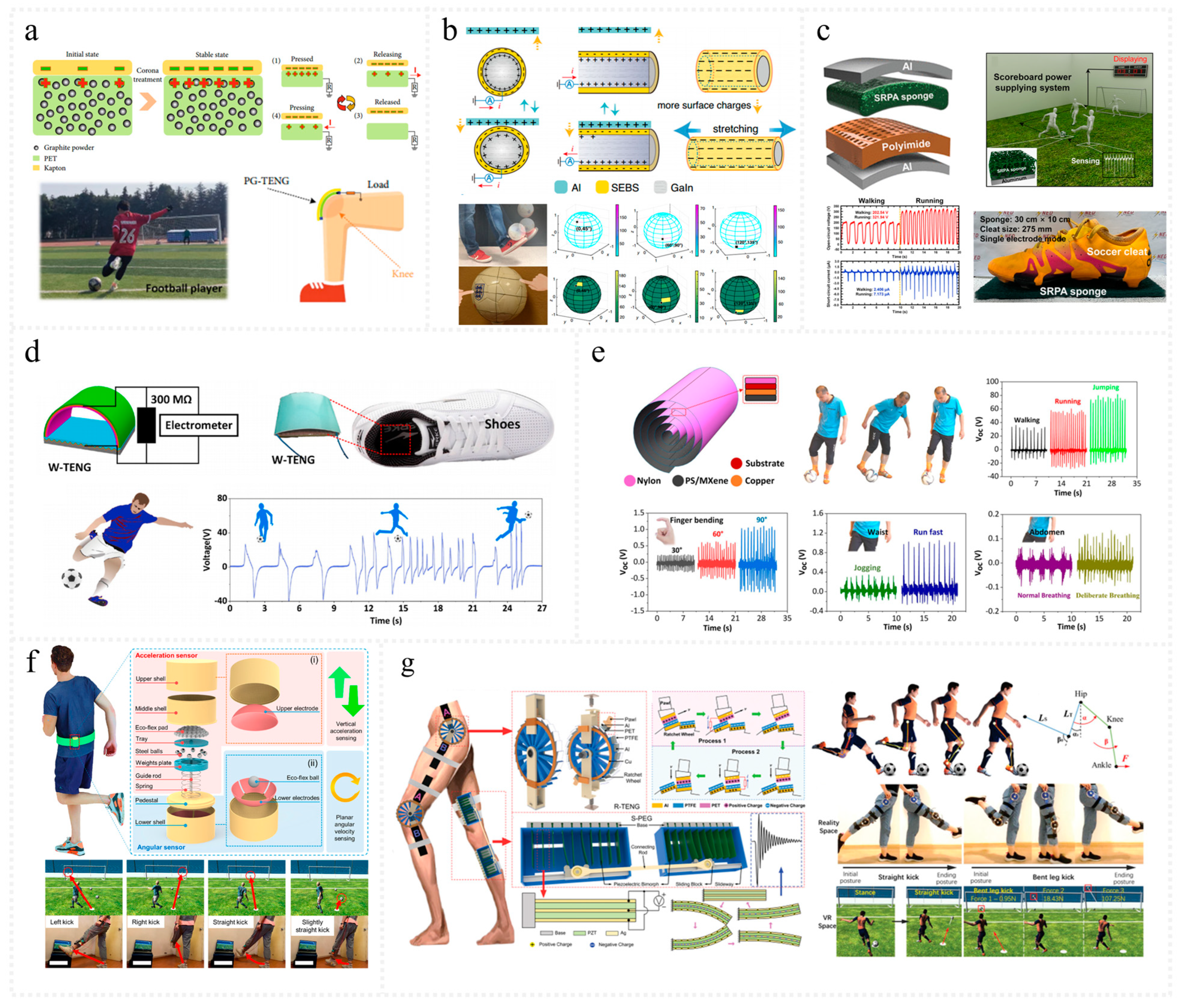 Nanoenergyadv 04 00016 g005