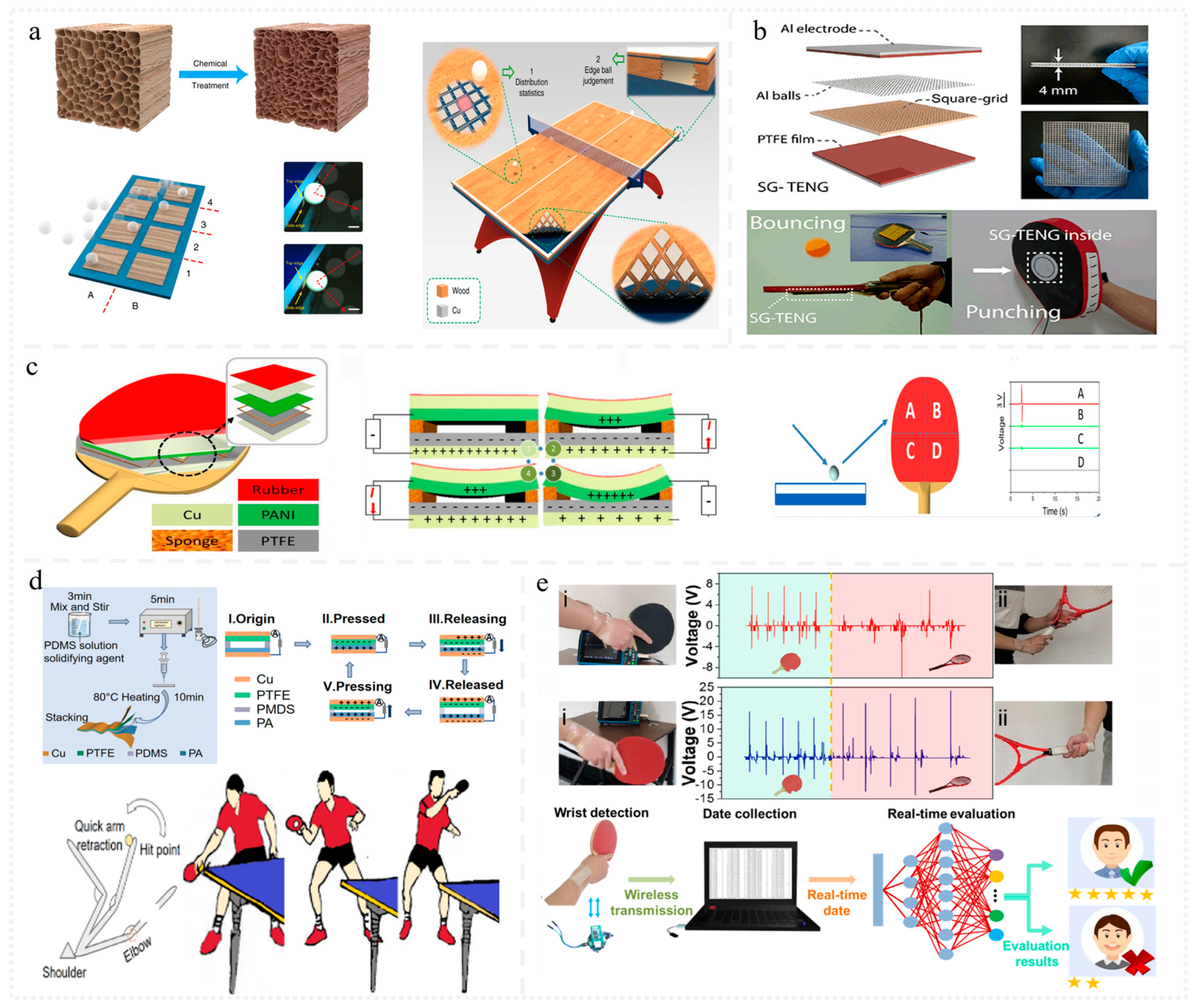 Nanoenergyadv 04 00016 g009