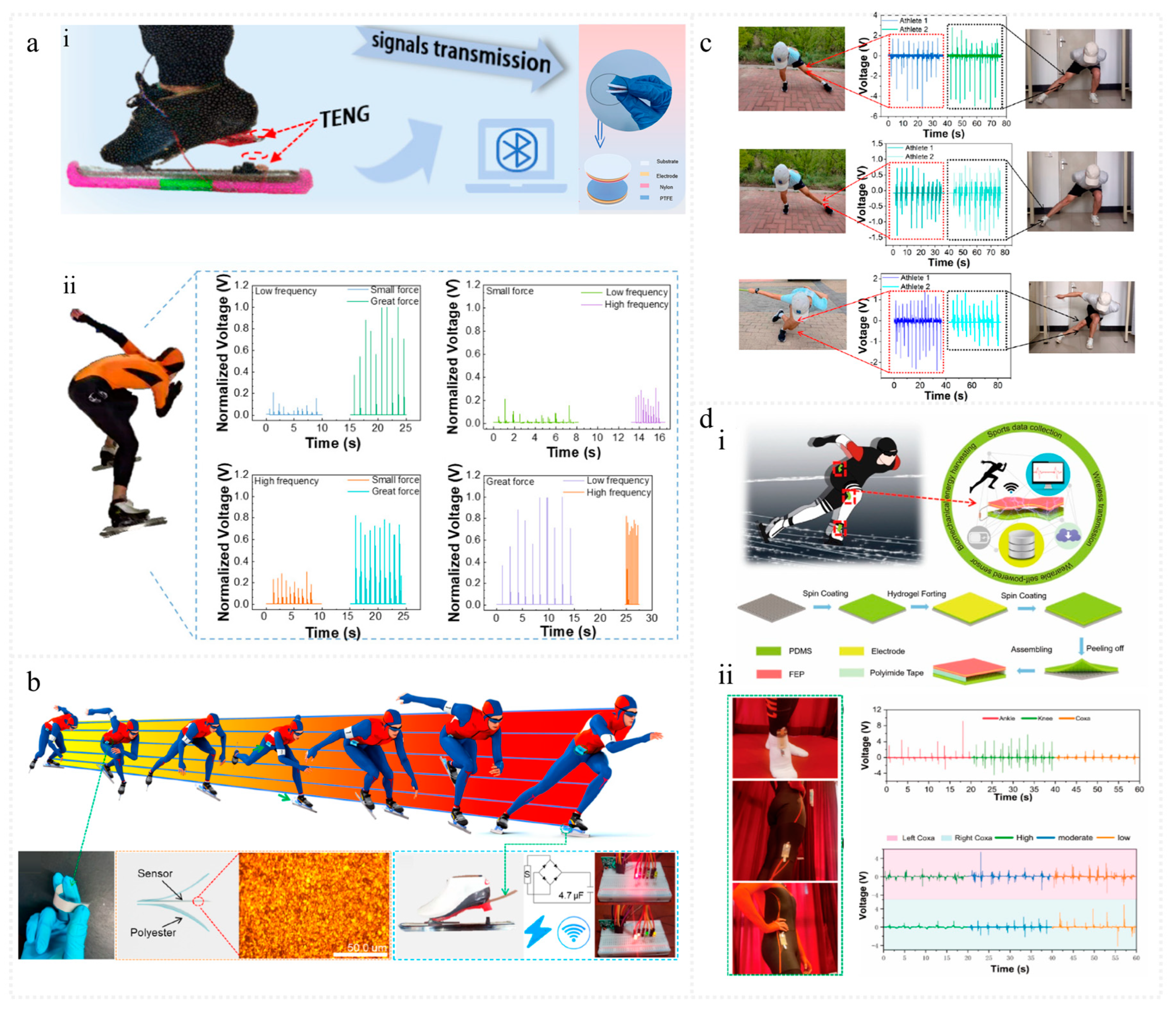 Nanoenergyadv 04 00016 g010