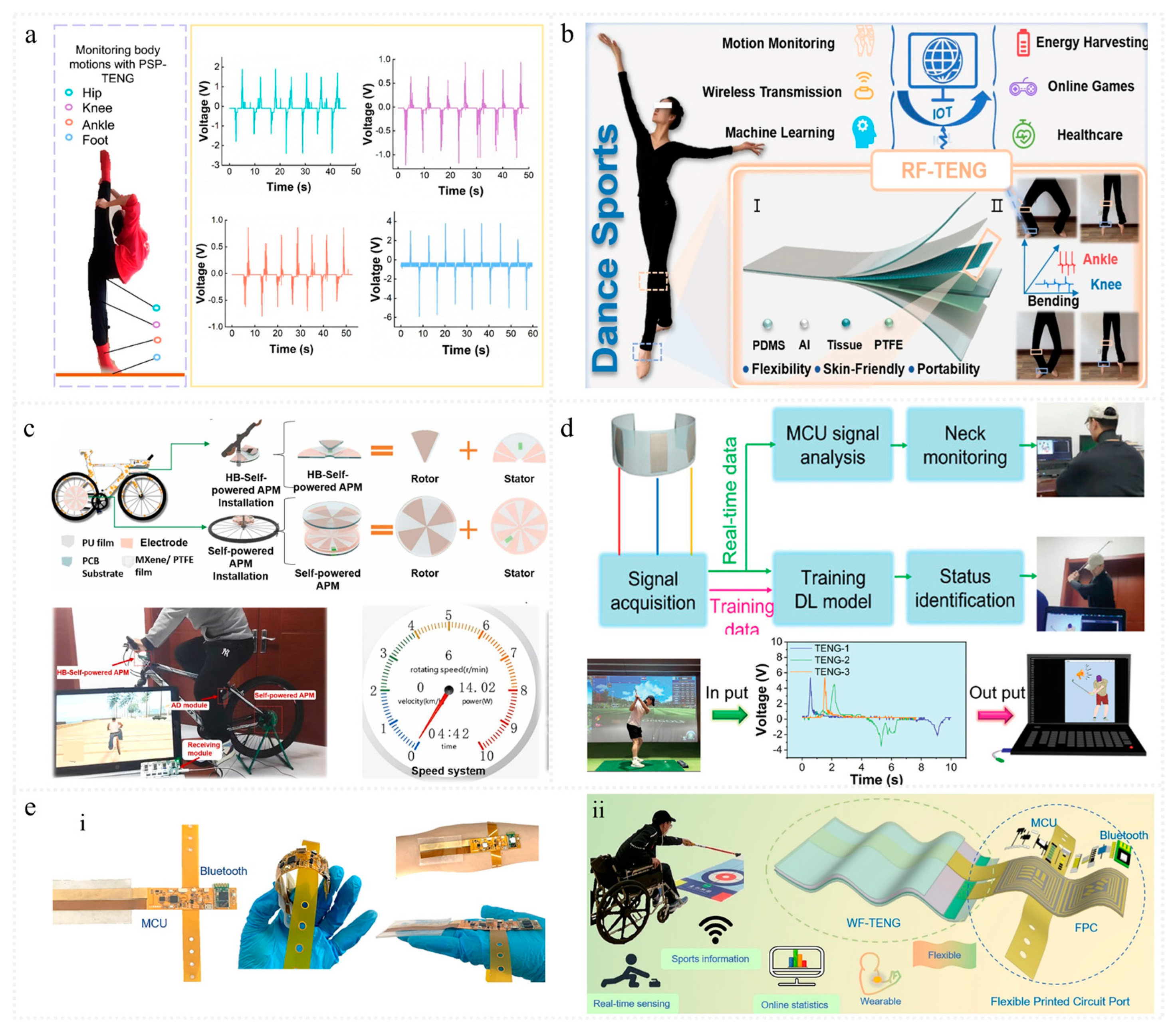 Nanoenergyadv 04 00016 g012