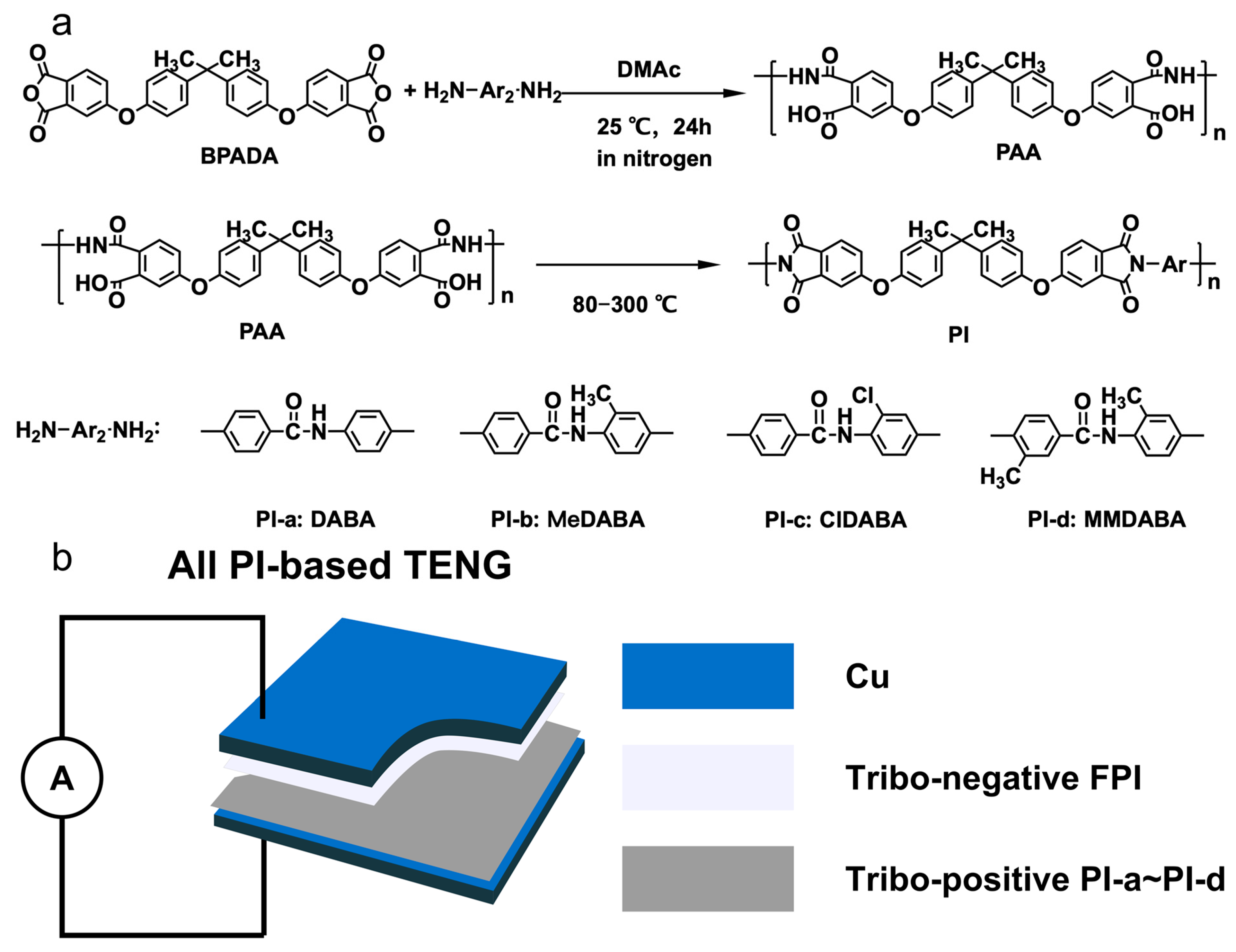 Nanoenergyadv 04 00017 g001