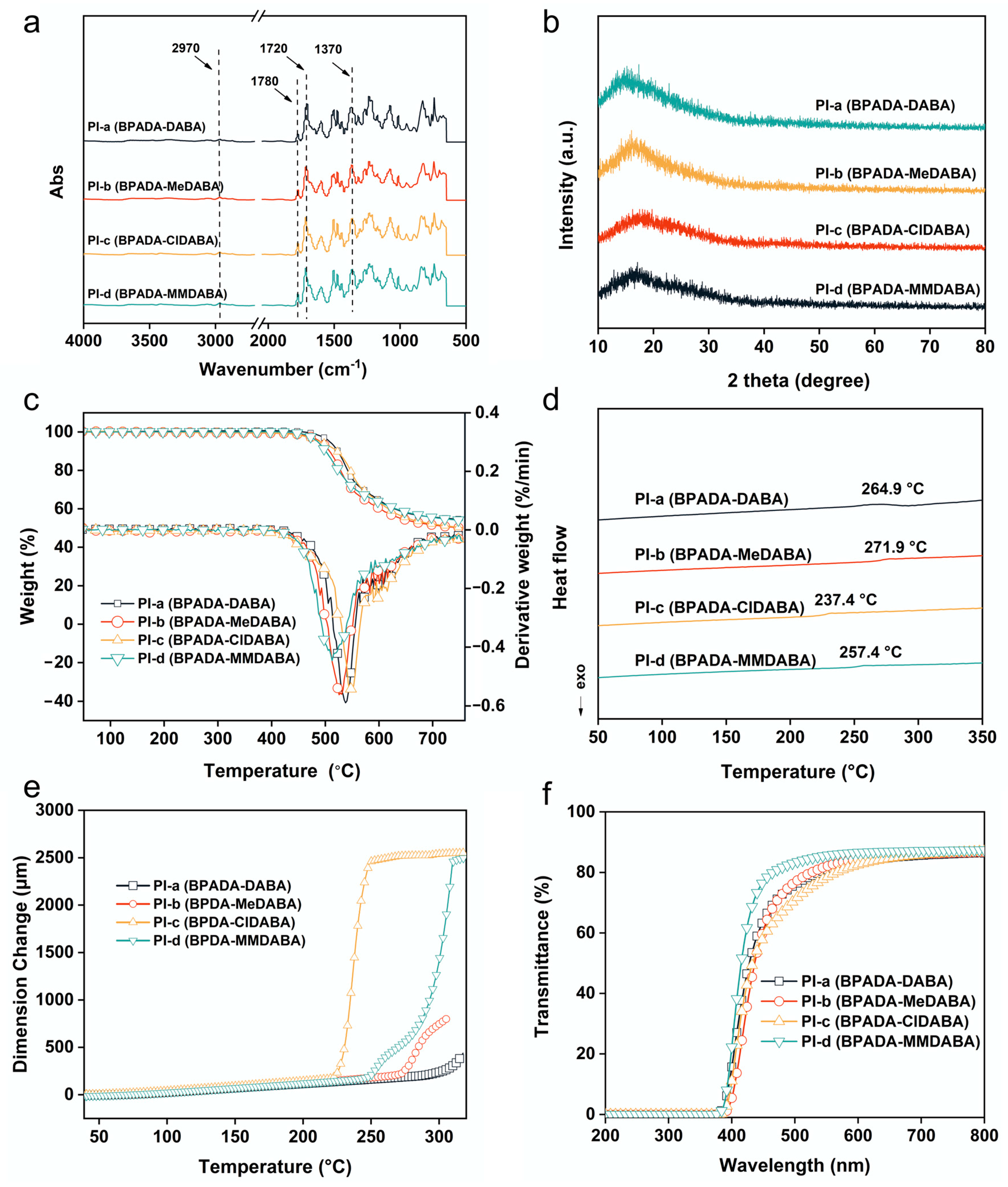 Nanoenergyadv 04 00017 g002