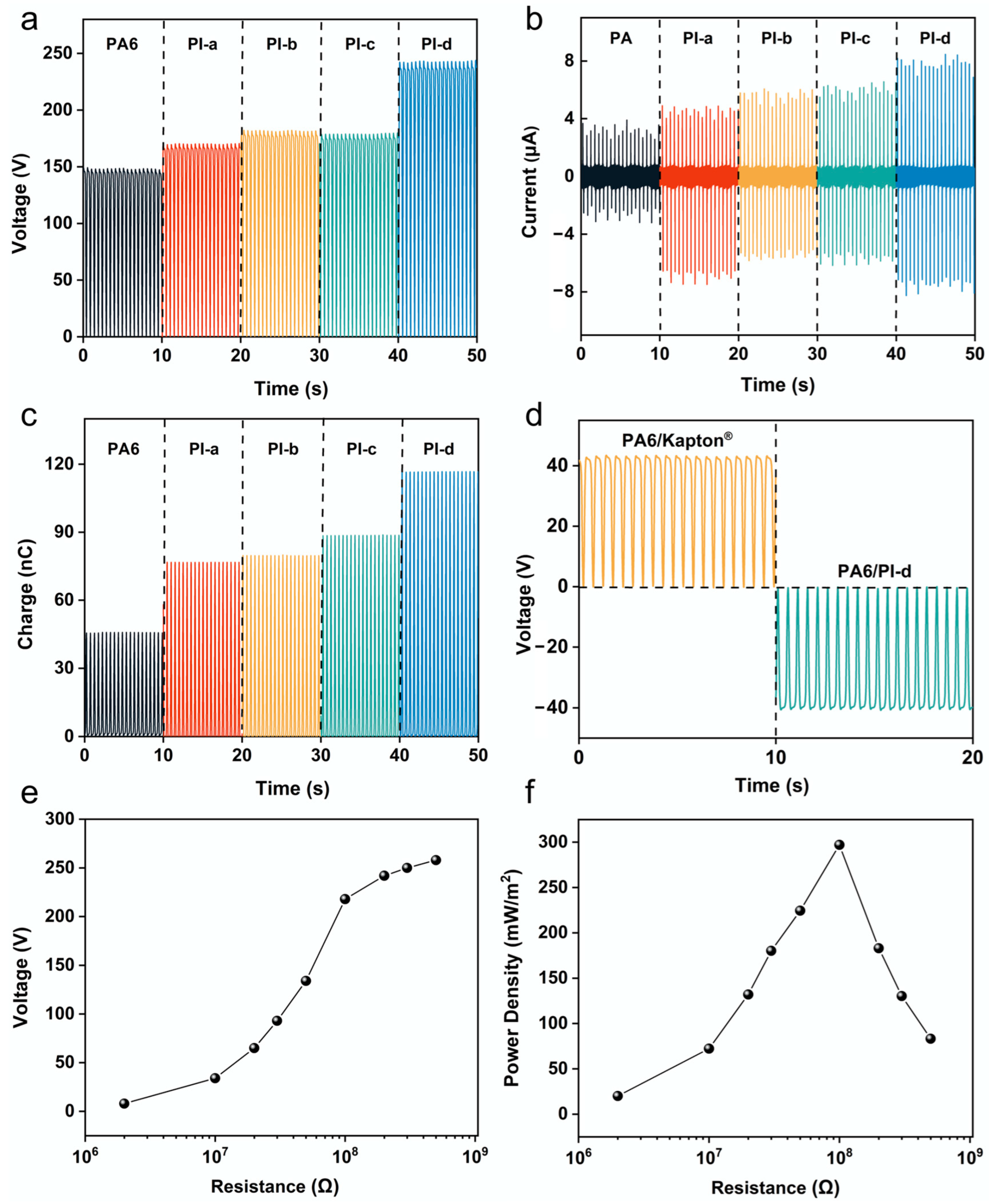 Nanoenergyadv 04 00017 g003