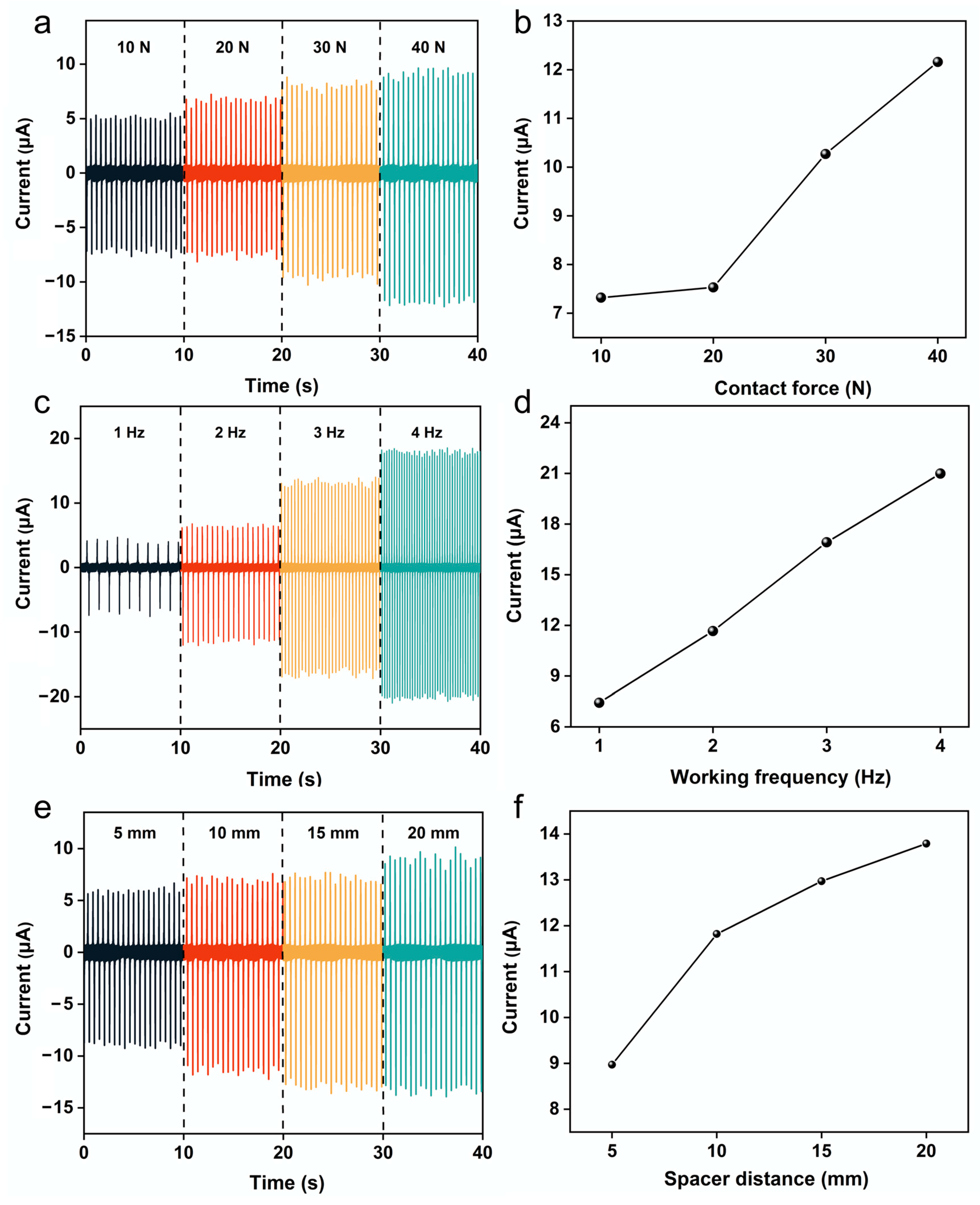 Nanoenergyadv 04 00017 g005
