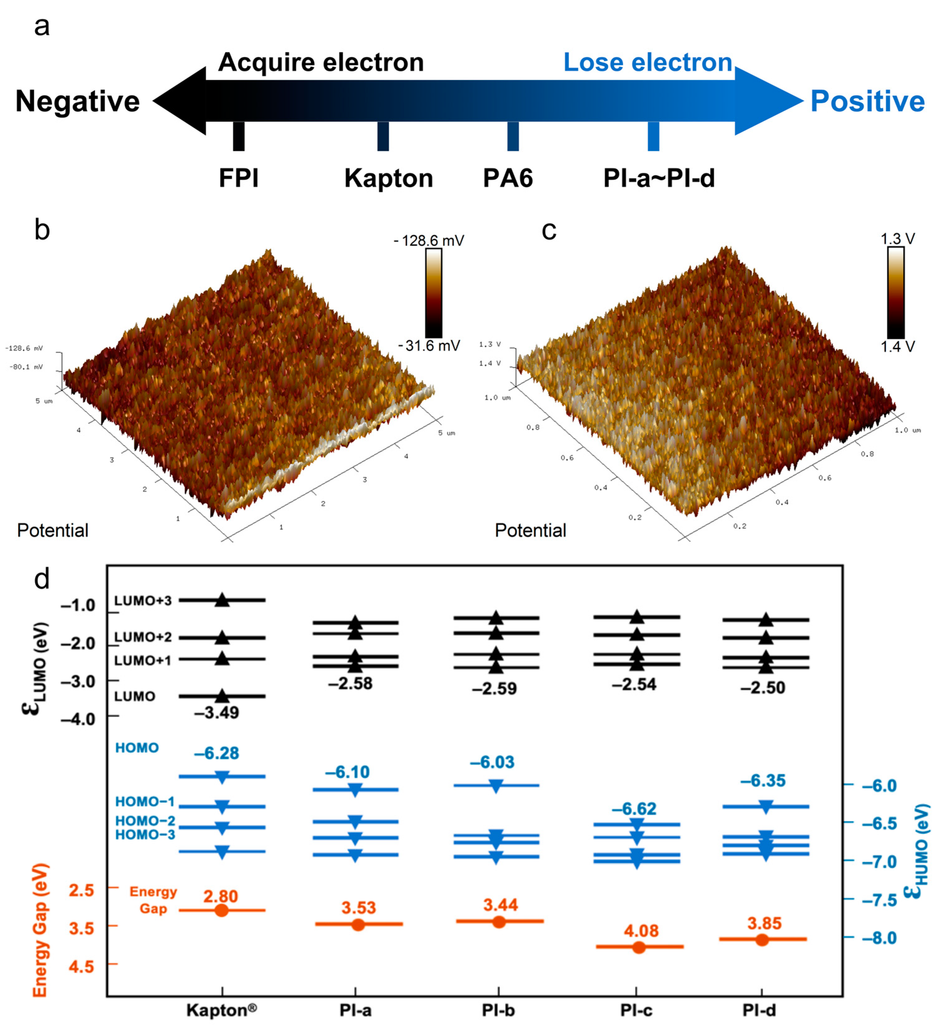Nanoenergyadv 04 00017 g006