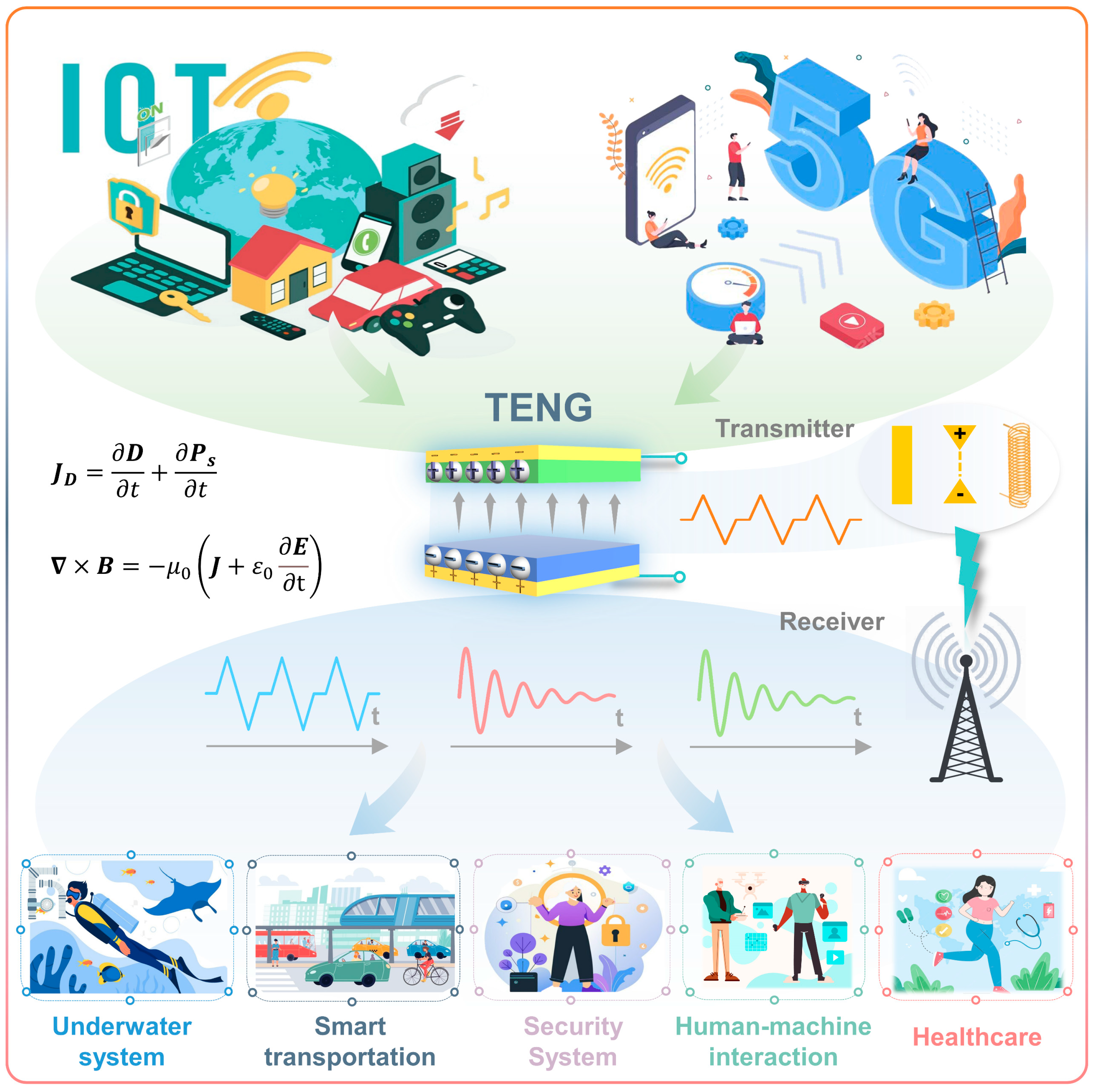Nanoenergyadv 04 00023 g001