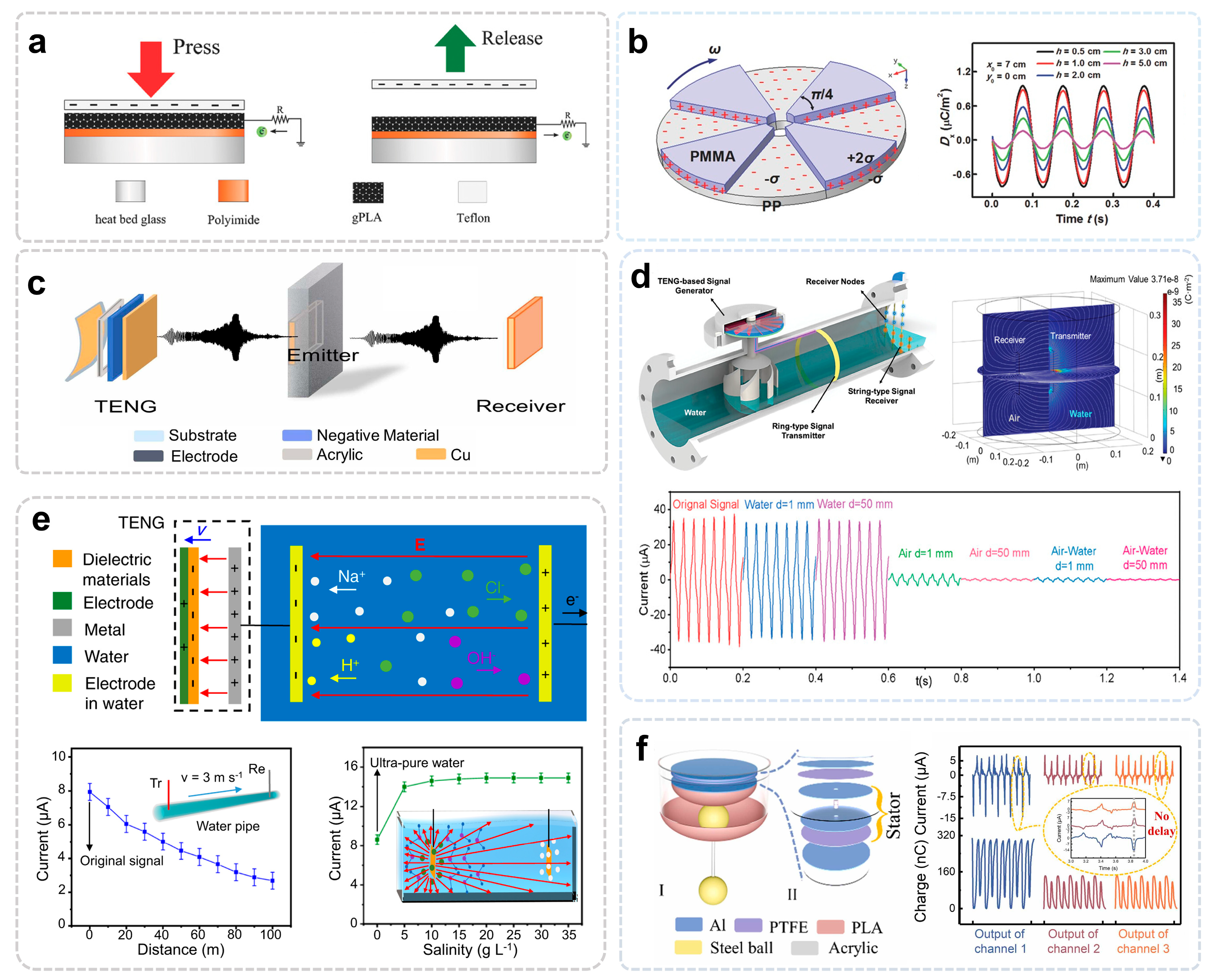 Nanoenergyadv 04 00023 g004