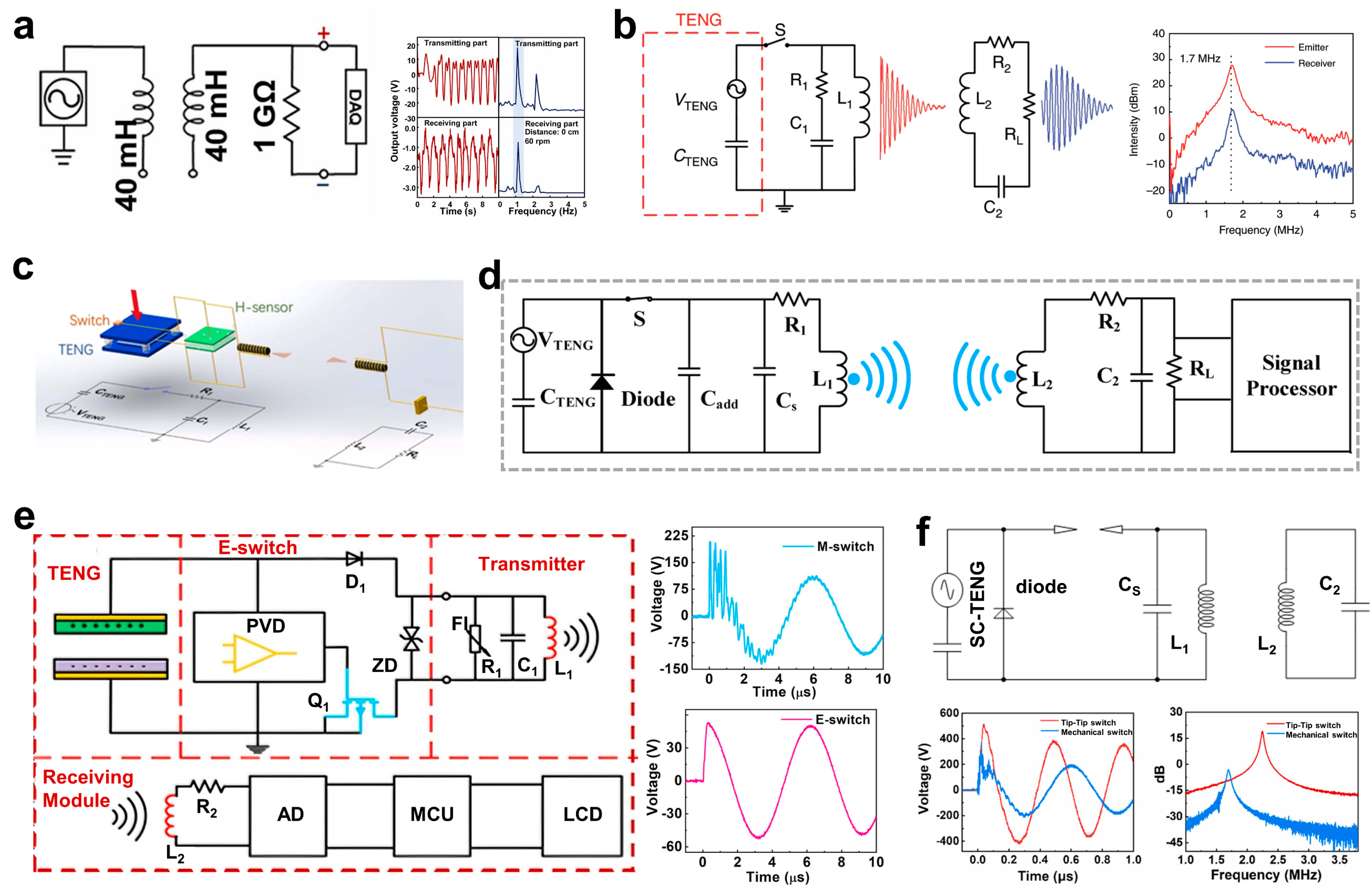 Nanoenergyadv 04 00023 g006