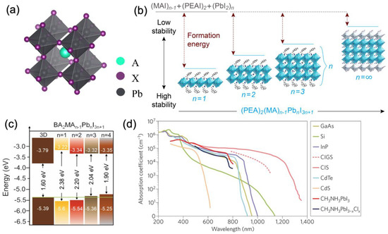 Nanoenergyadv 05 00002 g001