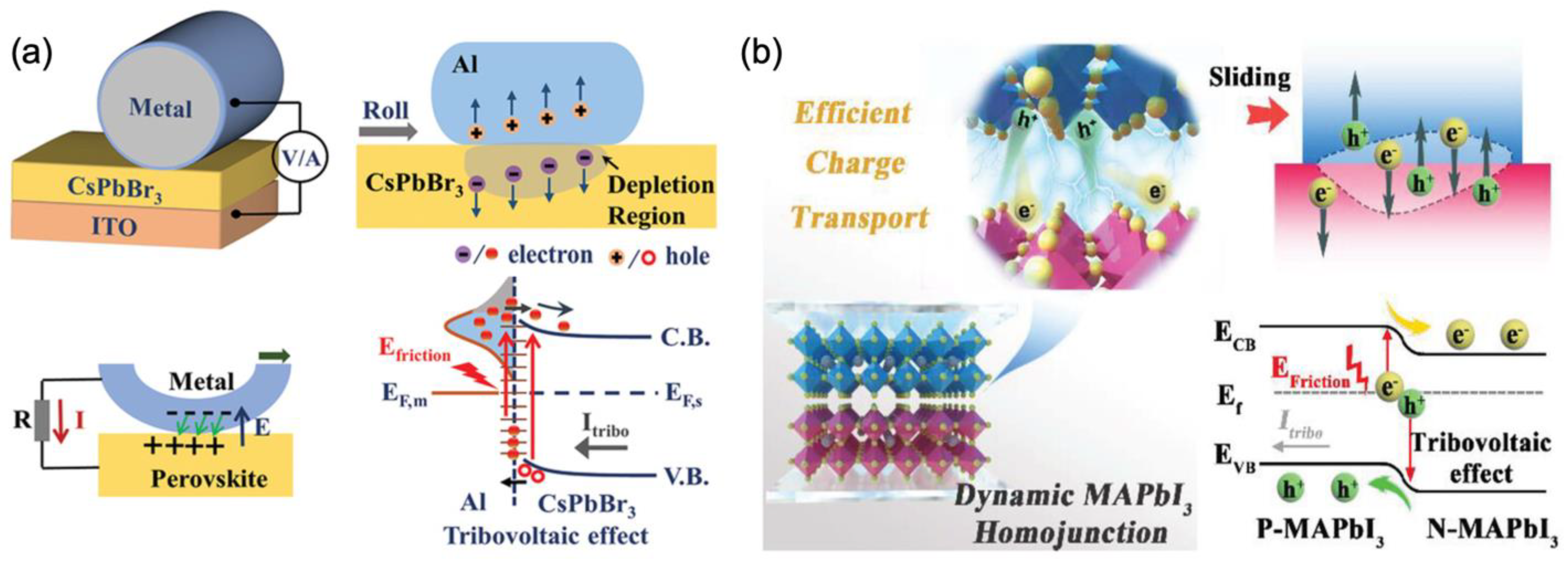 Nanoenergyadv 05 00002 g005 Nanoenergyadv 05 00002 g005