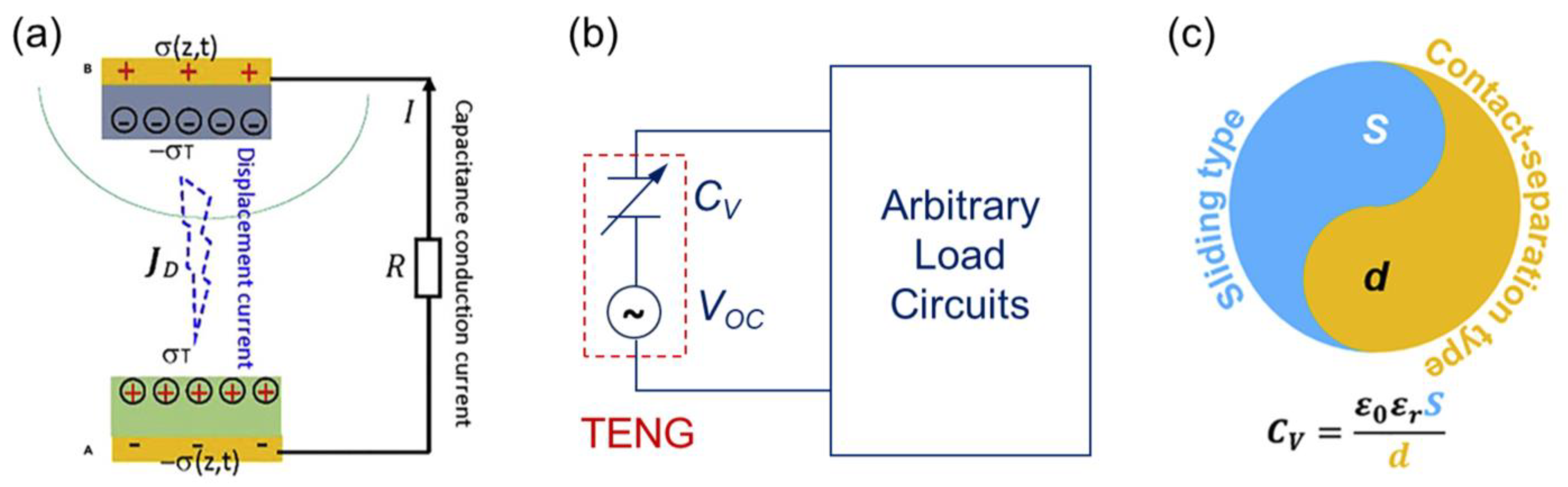 Nanoenergyadv 05 00002 g006 Nanoenergyadv 05 00002 g006