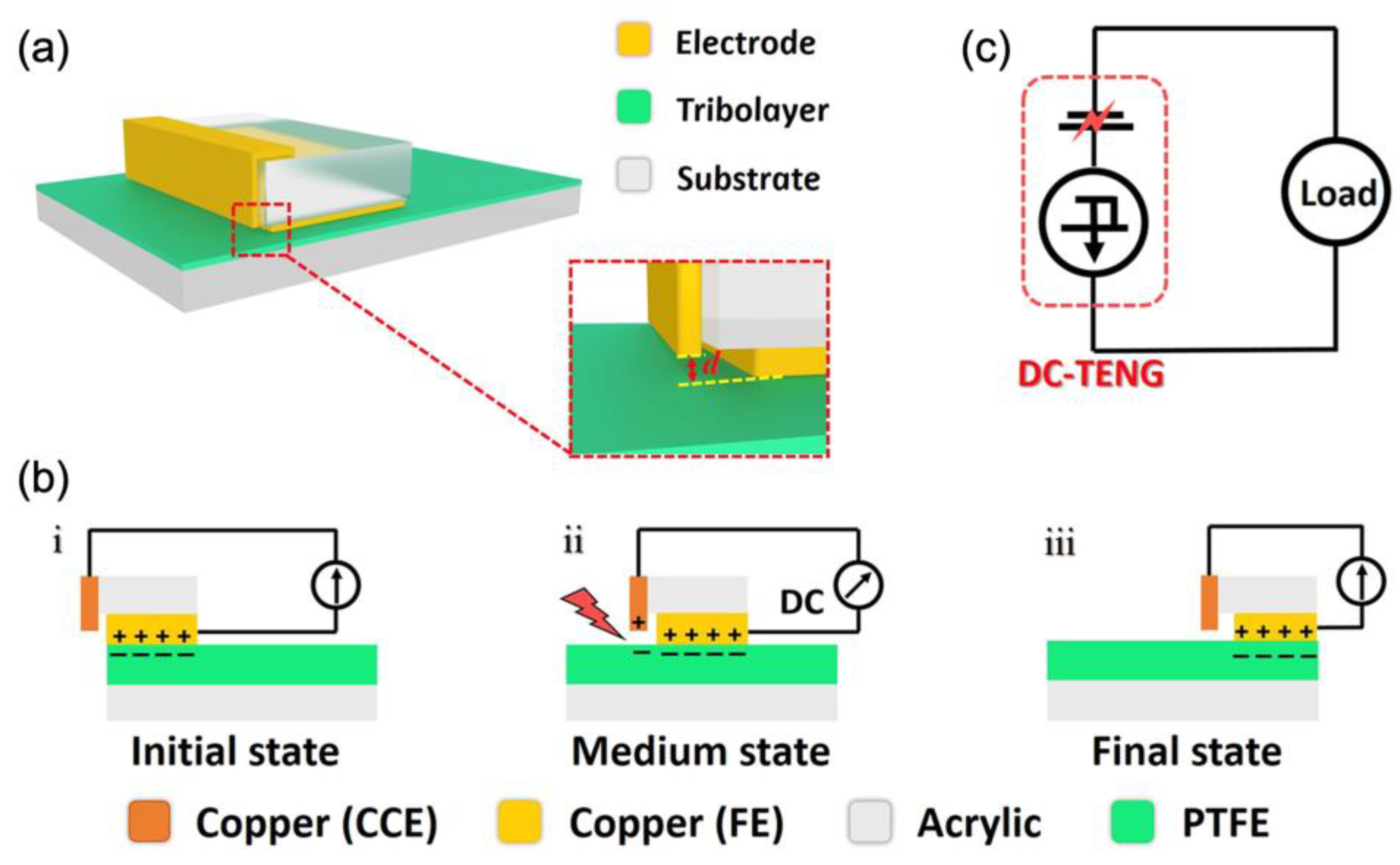 Nanoenergyadv 05 00002 g011 Nanoenergyadv 05 00002 g011