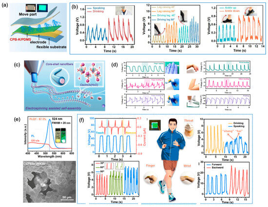 Nanoenergyadv 05 00002 g017
