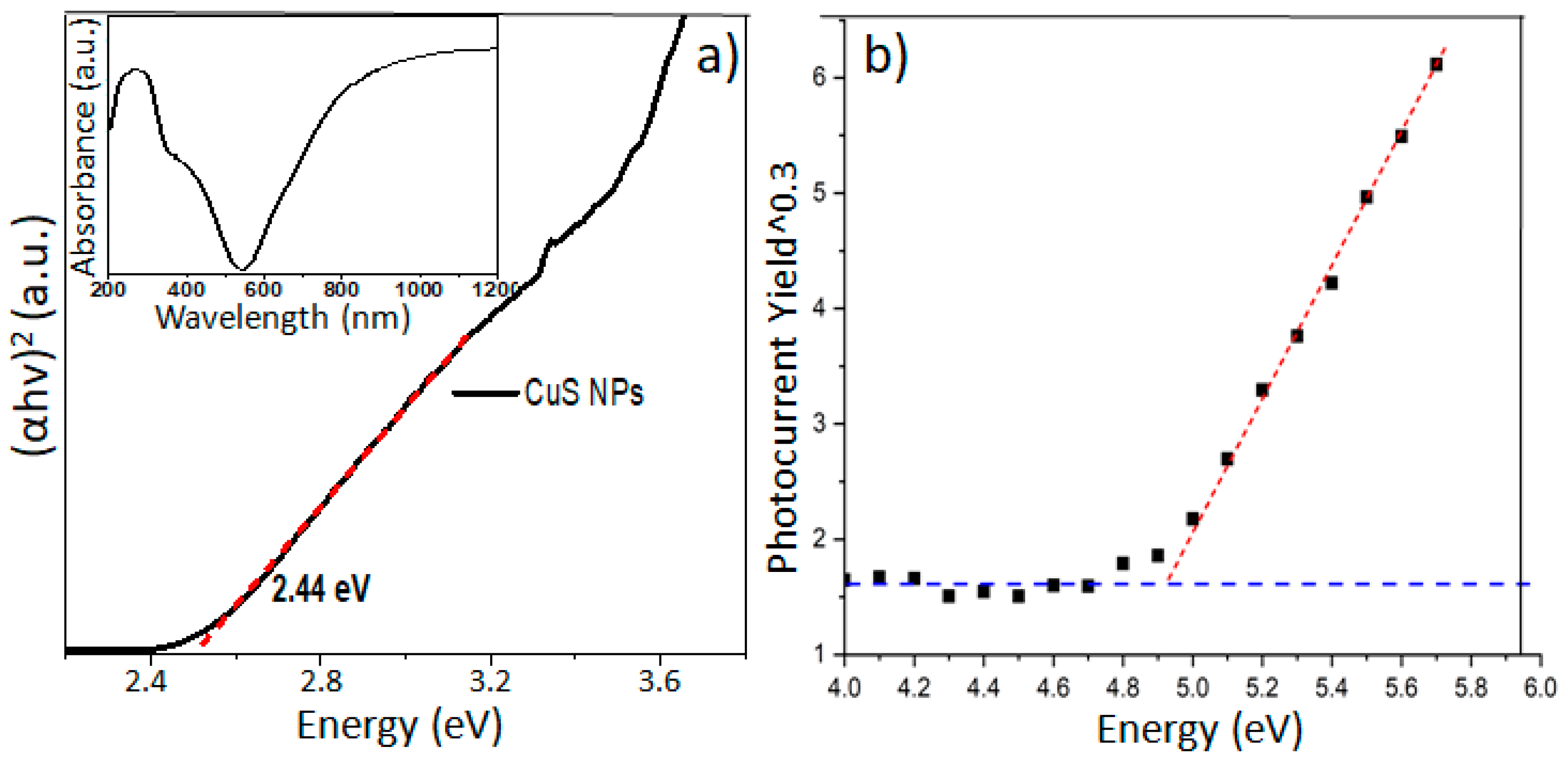 Nanoenergyadv 05 00003 g003 Nanoenergyadv 05 00003 g003