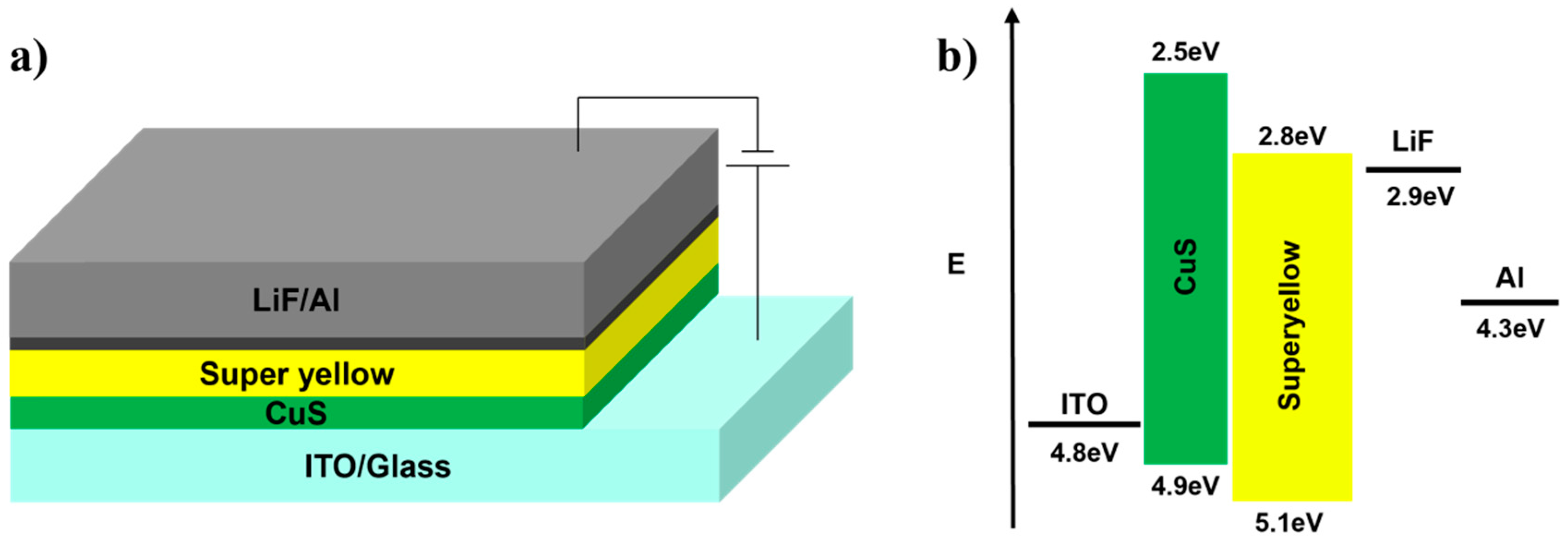 Nanoenergyadv 05 00003 g004 Nanoenergyadv 05 00003 g004
